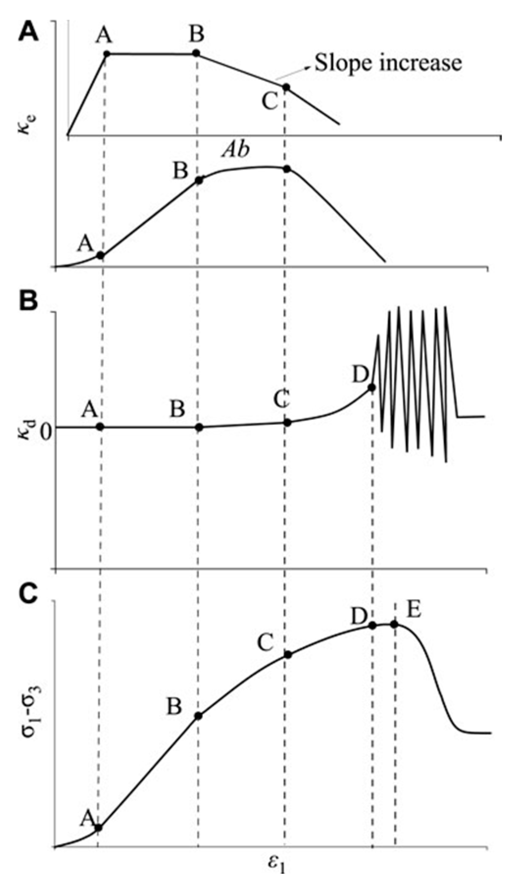 Preprints 153949 g013