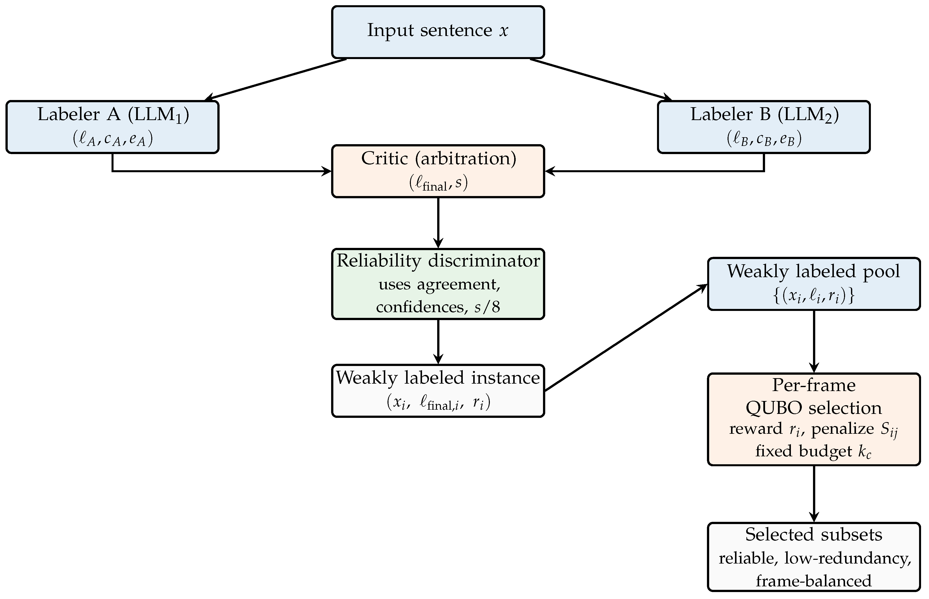 Preprints 198644 g001
