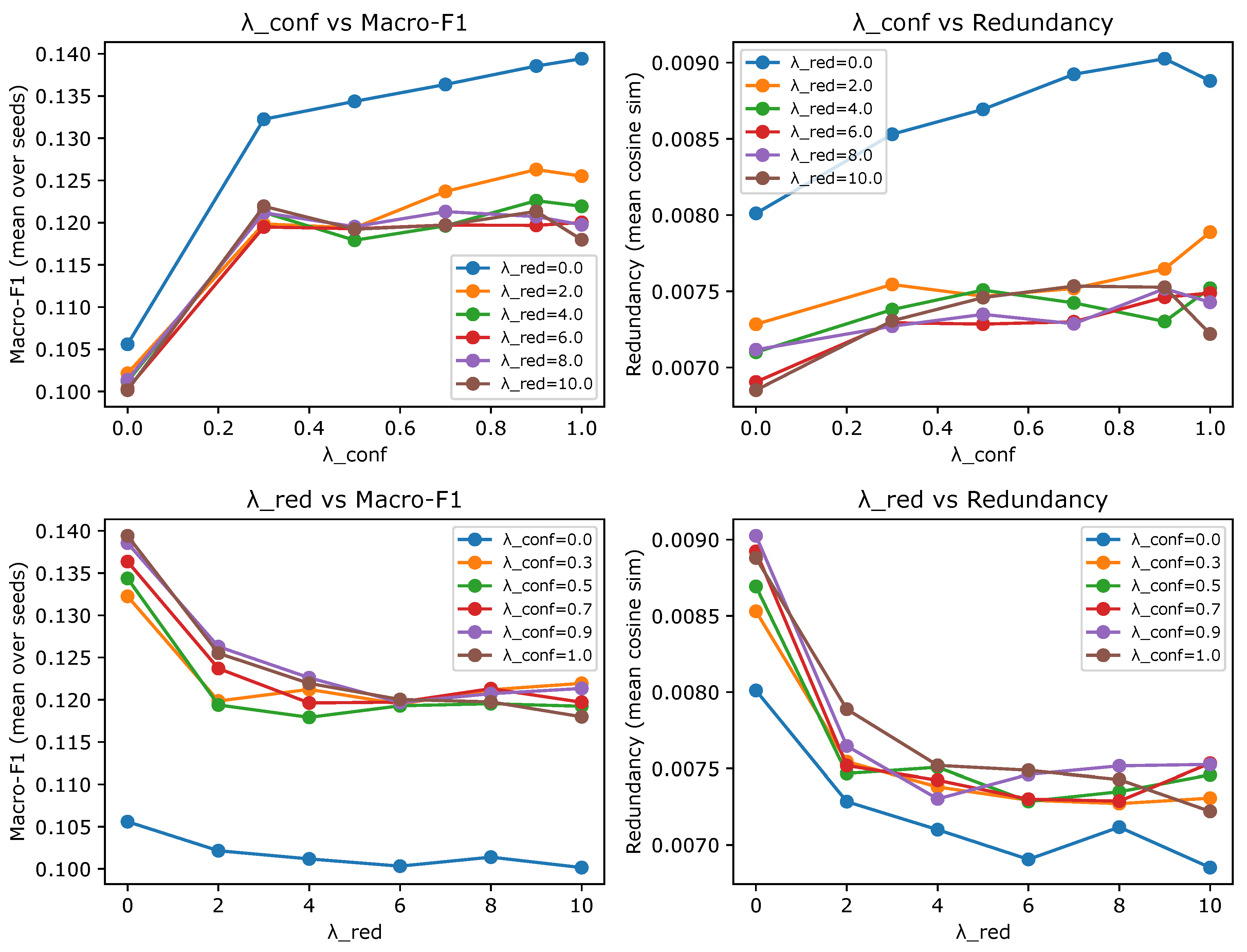 Preprints 198644 g004