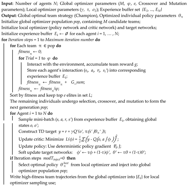 A Bi-Level Optimization Method Integrating Evolutionary Game Theory and ...