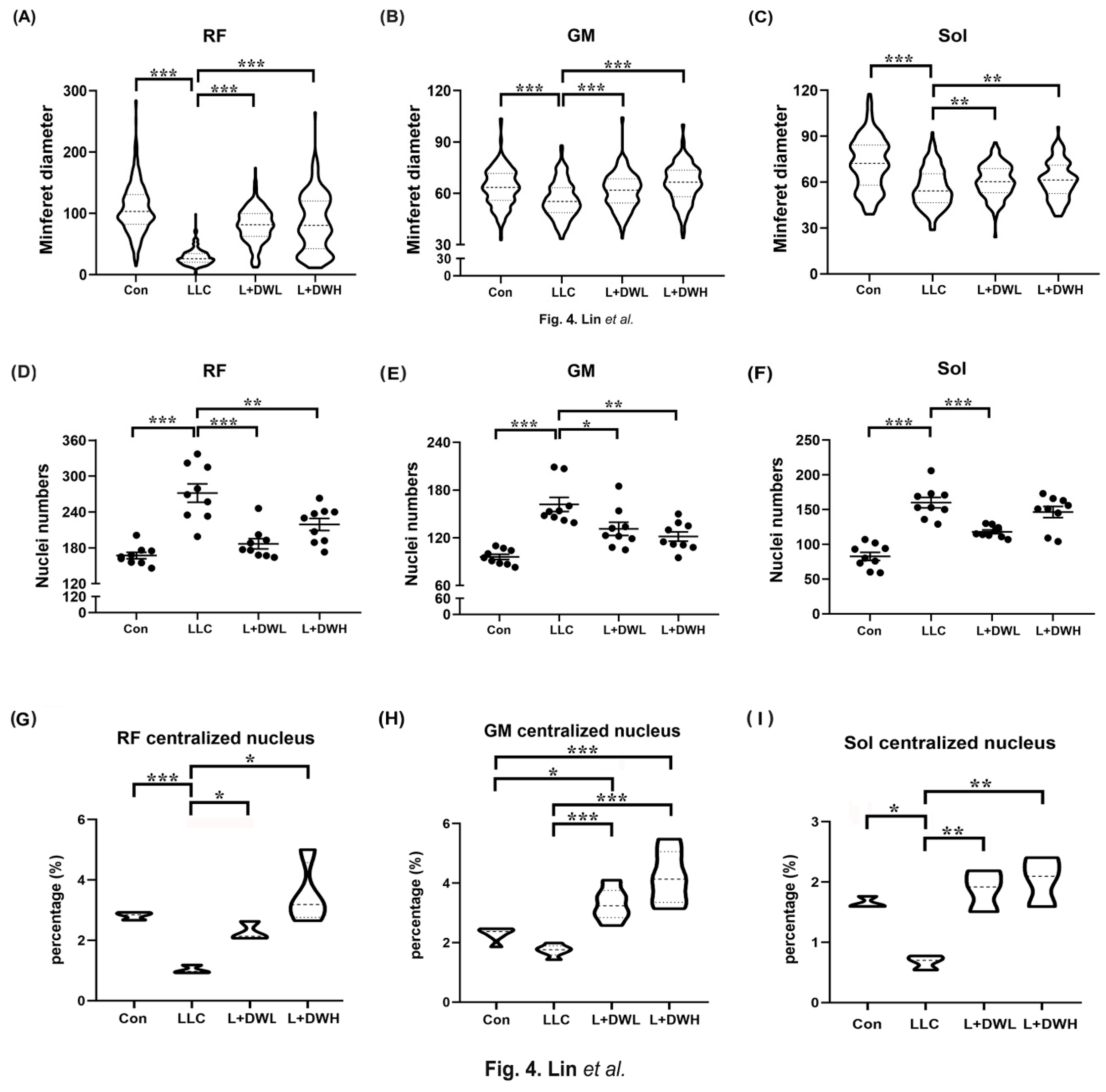 Preprints 179225 g004