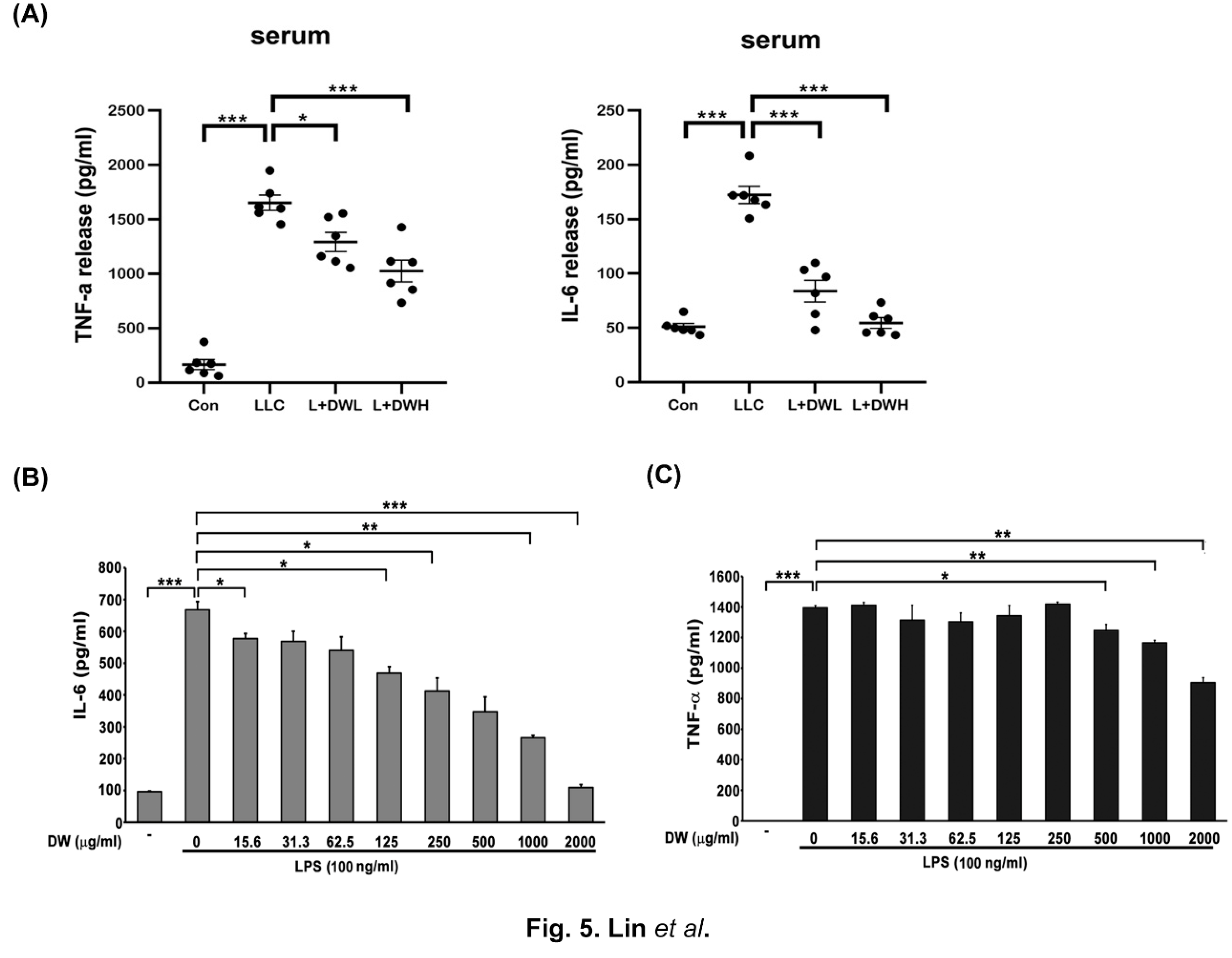 Preprints 179225 g005