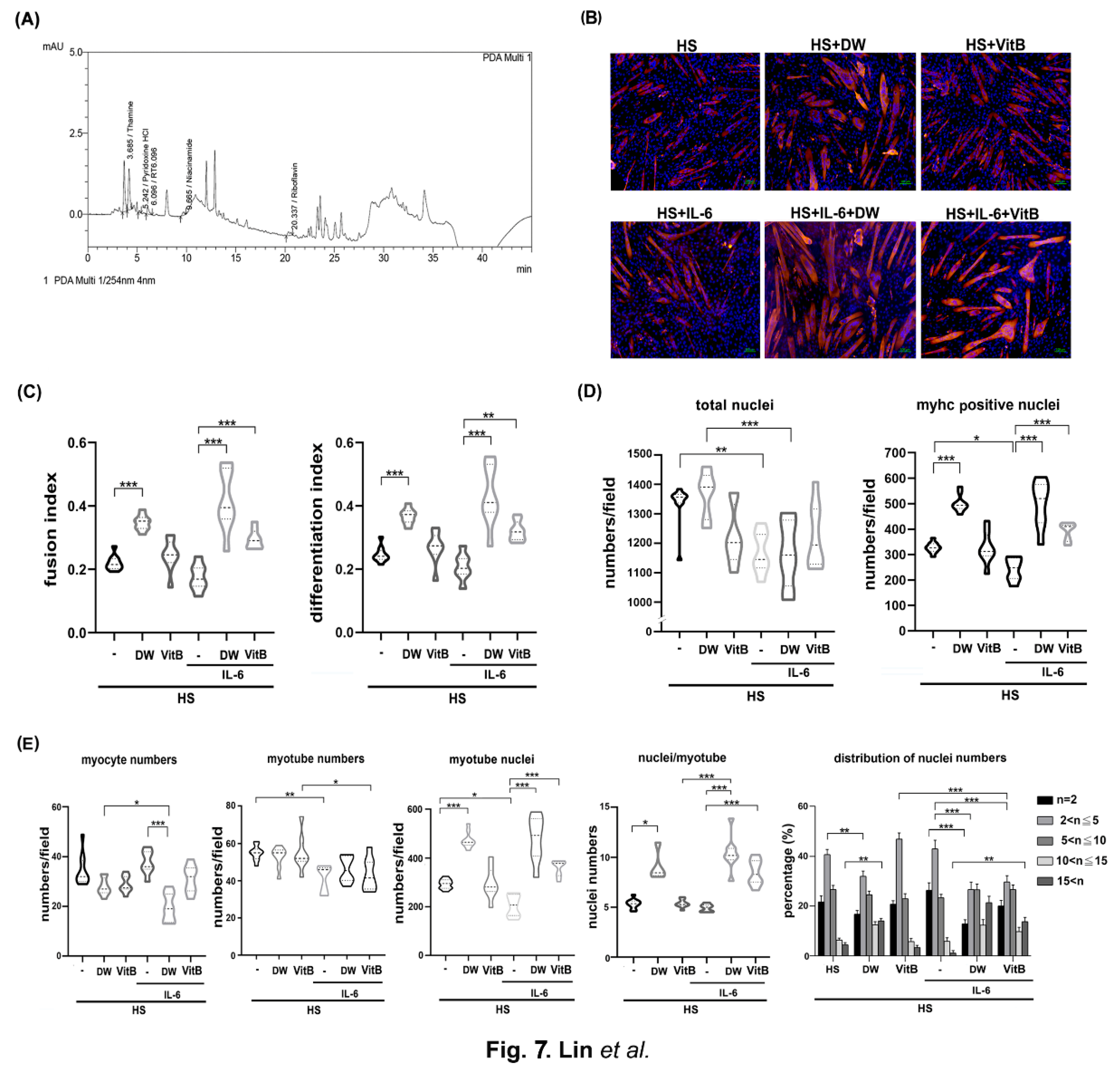 Preprints 179225 g007