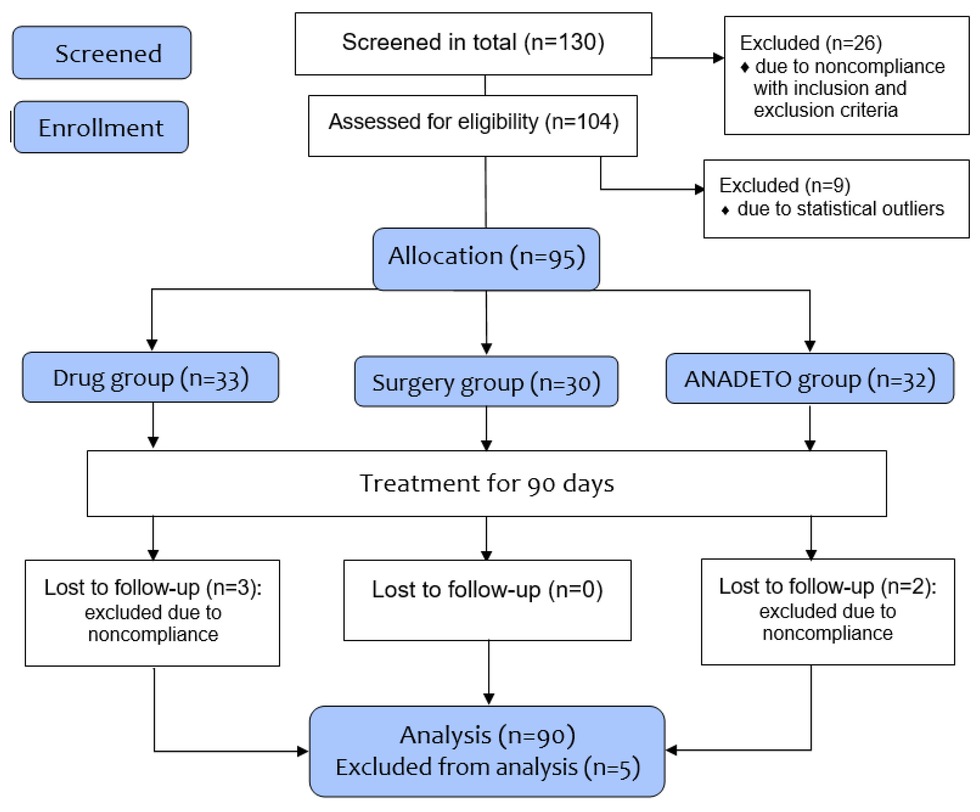 Preprints 188648 g001