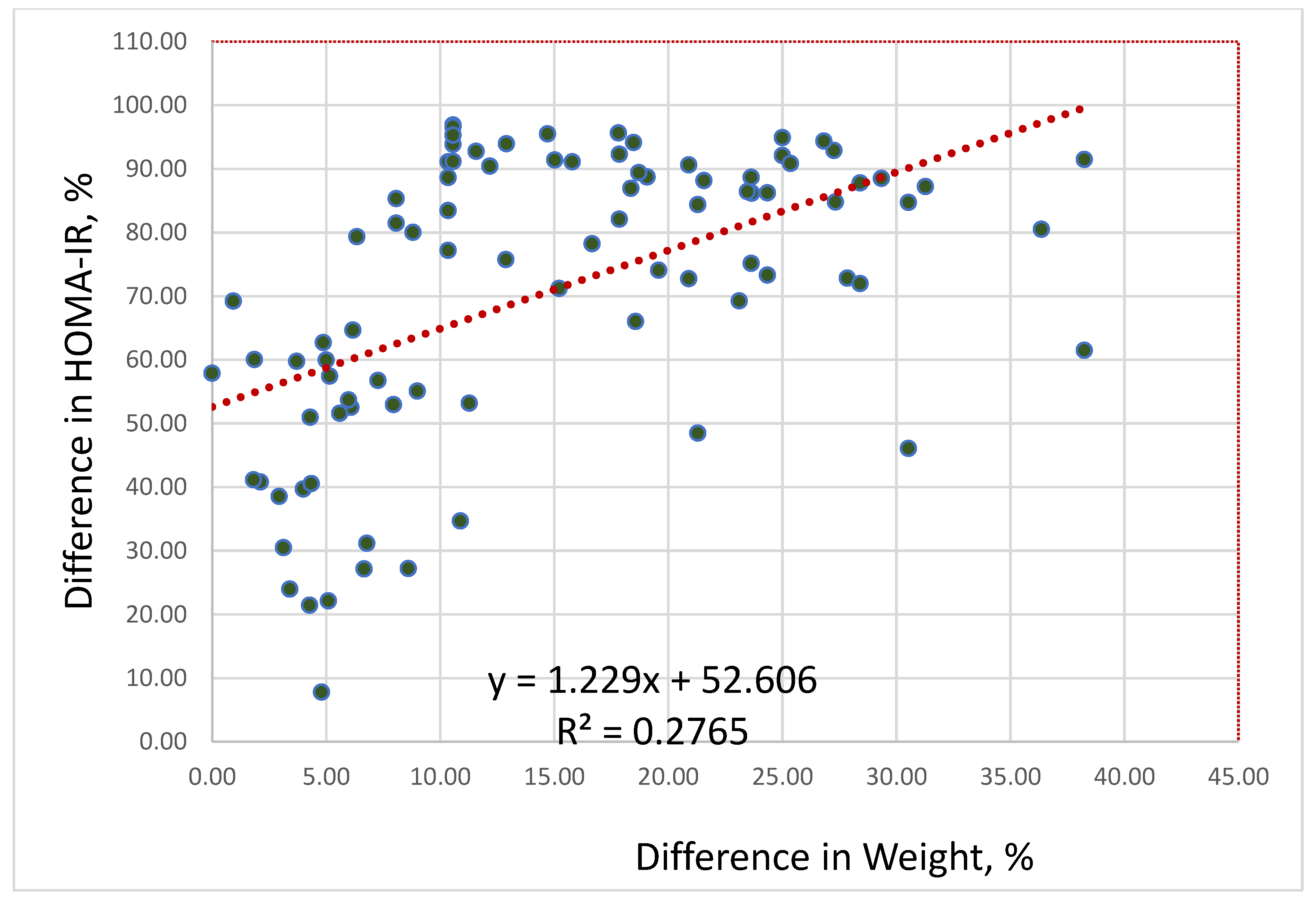 Preprints 188648 g002
