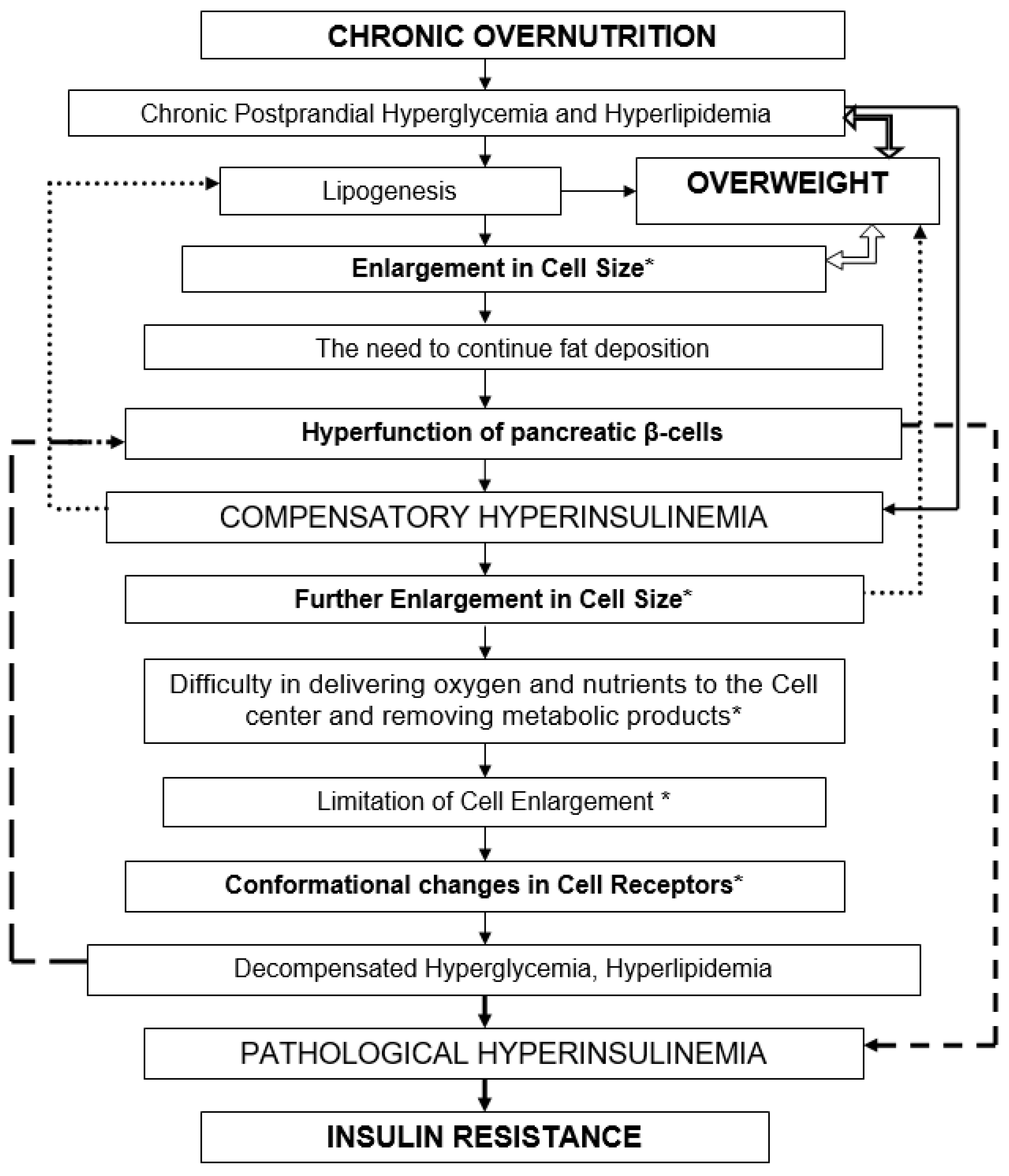 Preprints 188648 g003