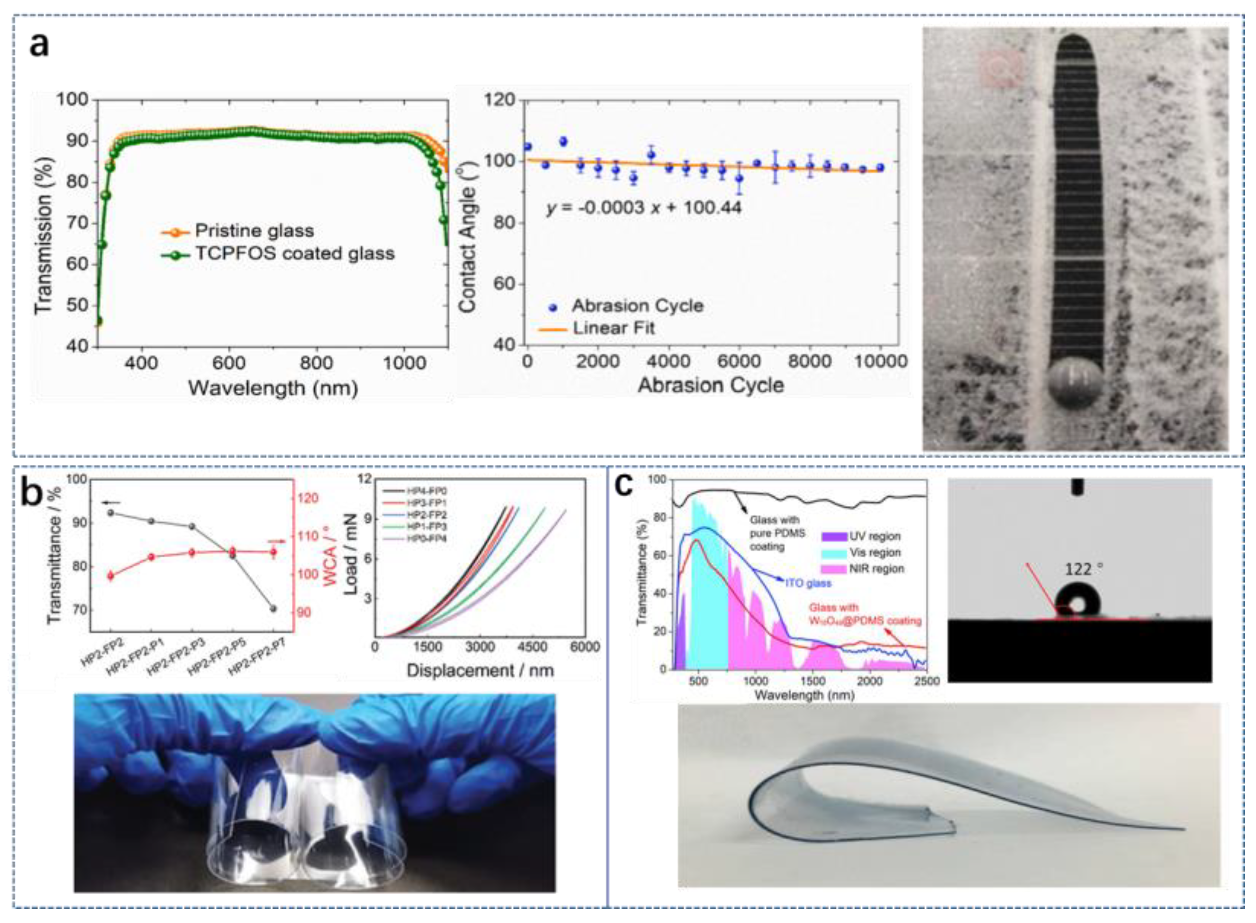 Preprints 75954 g003