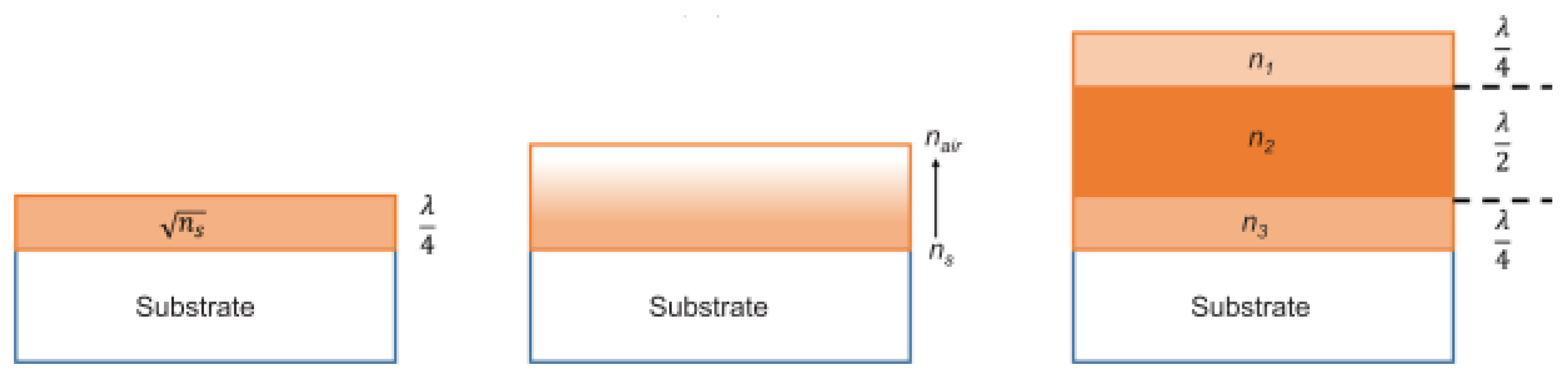 Preprints 75954 g011