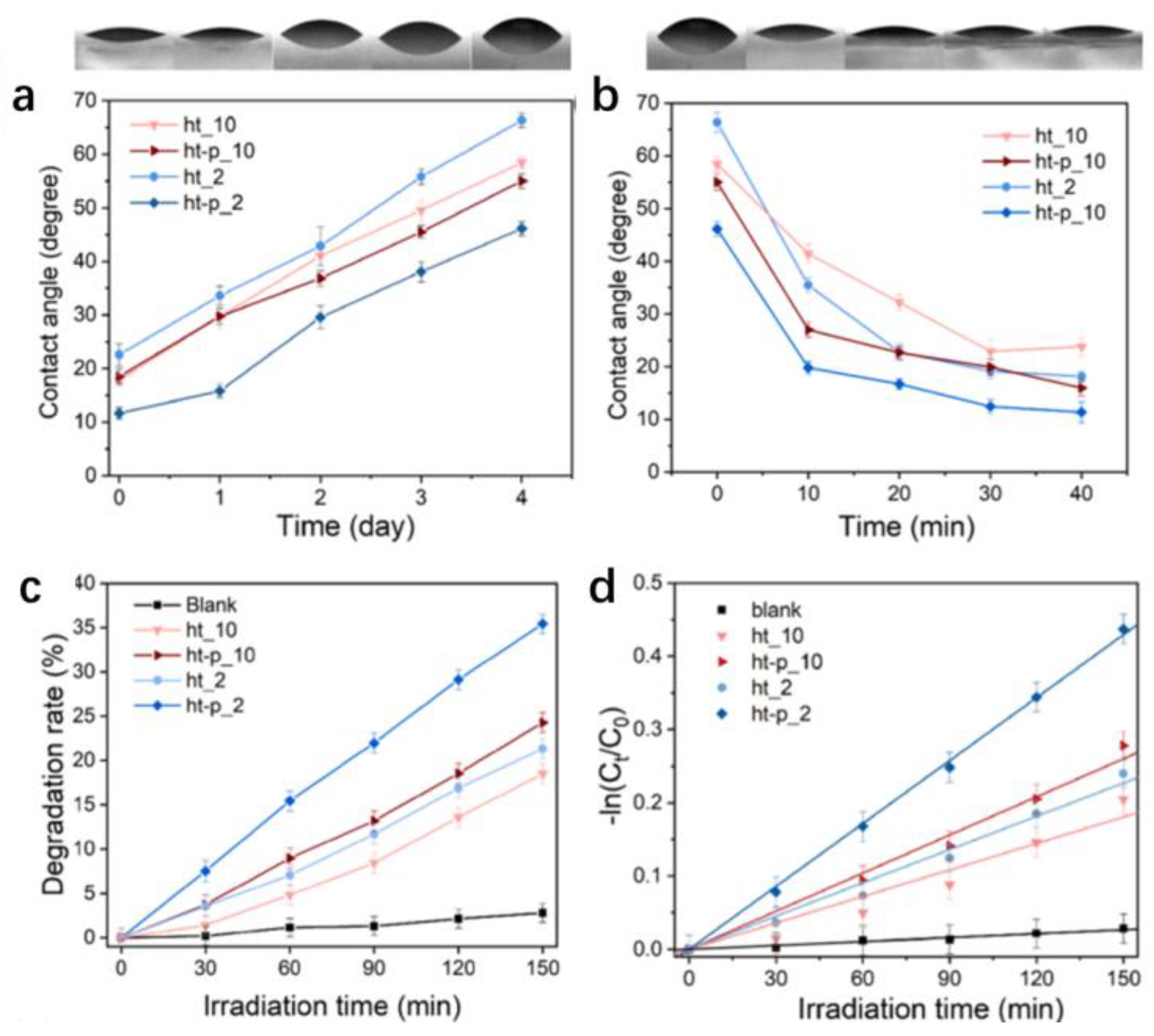Preprints 75954 g013