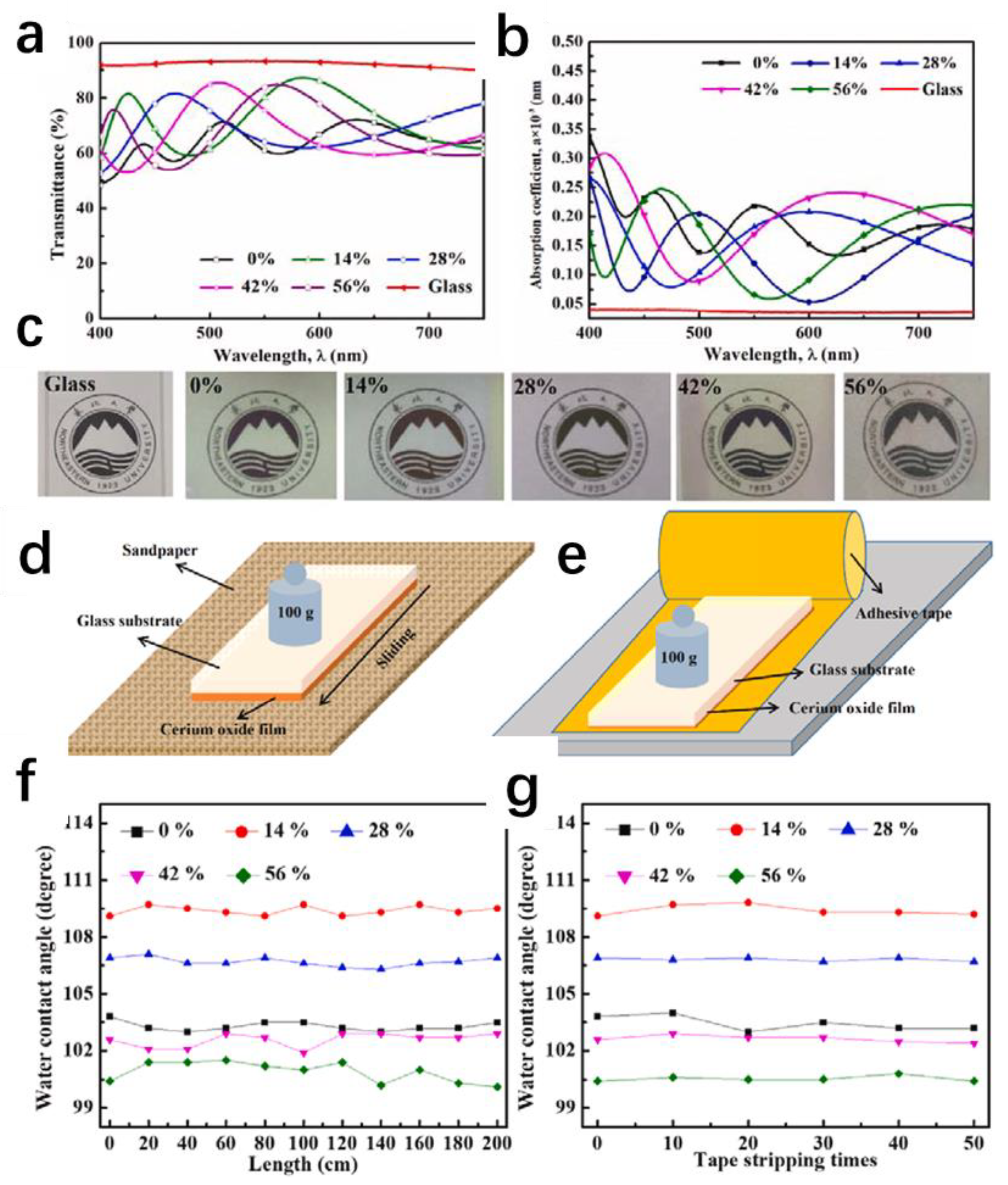 Preprints 75954 g016