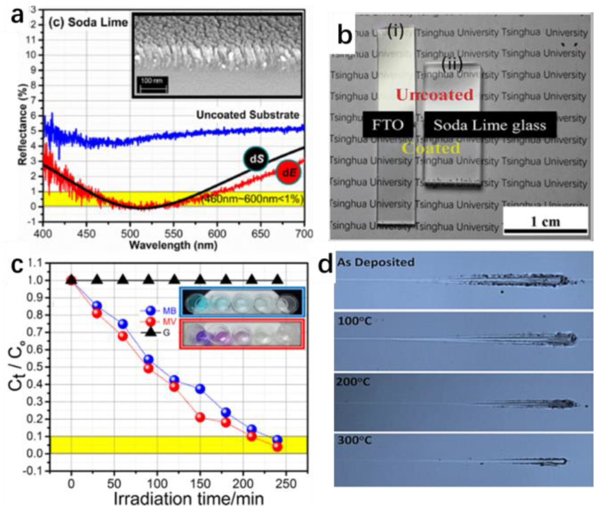 Preprints 75954 g018