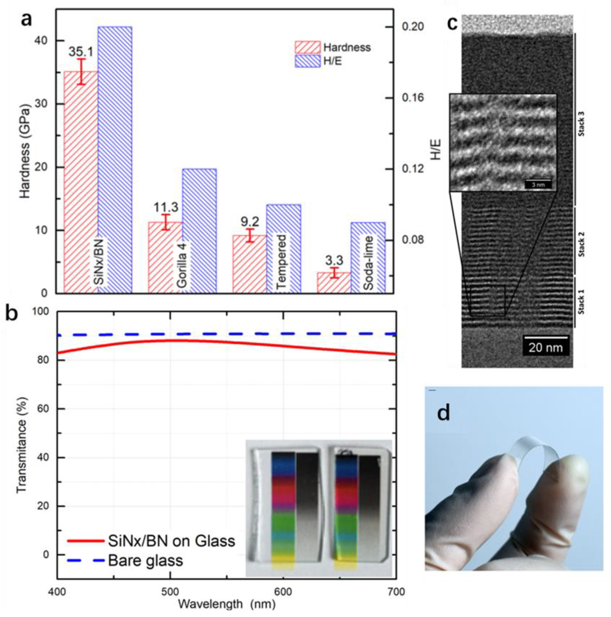 Preprints 75954 g019