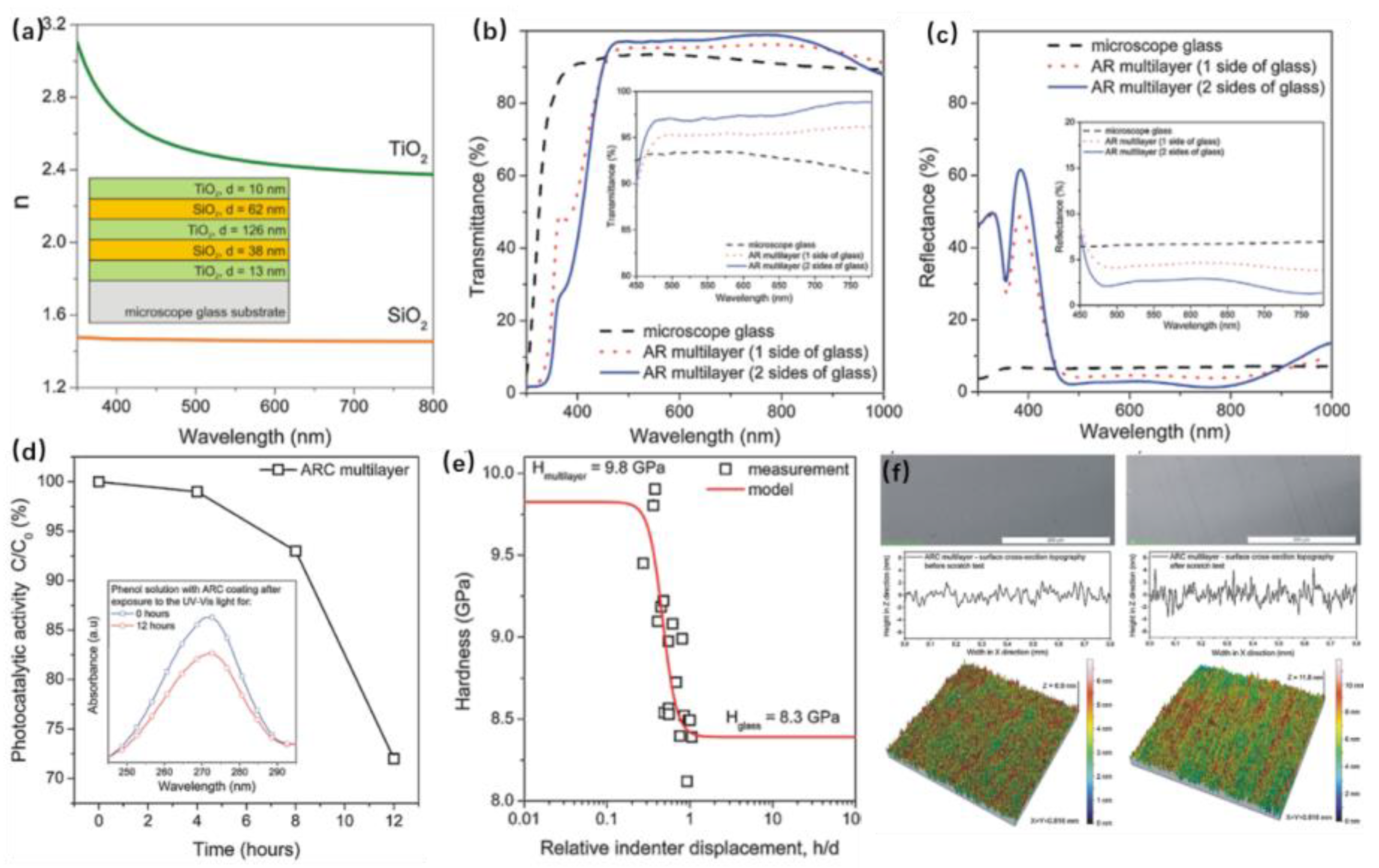 Preprints 75954 g020