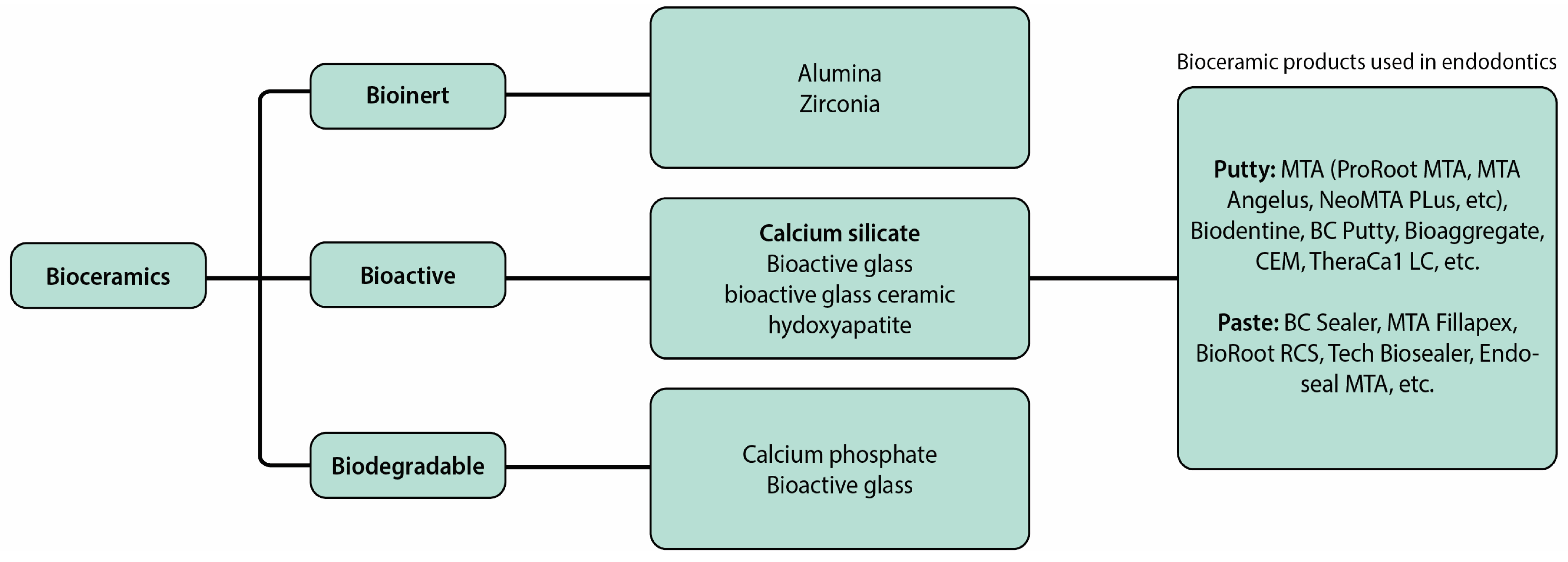 Preprints 146062 g002