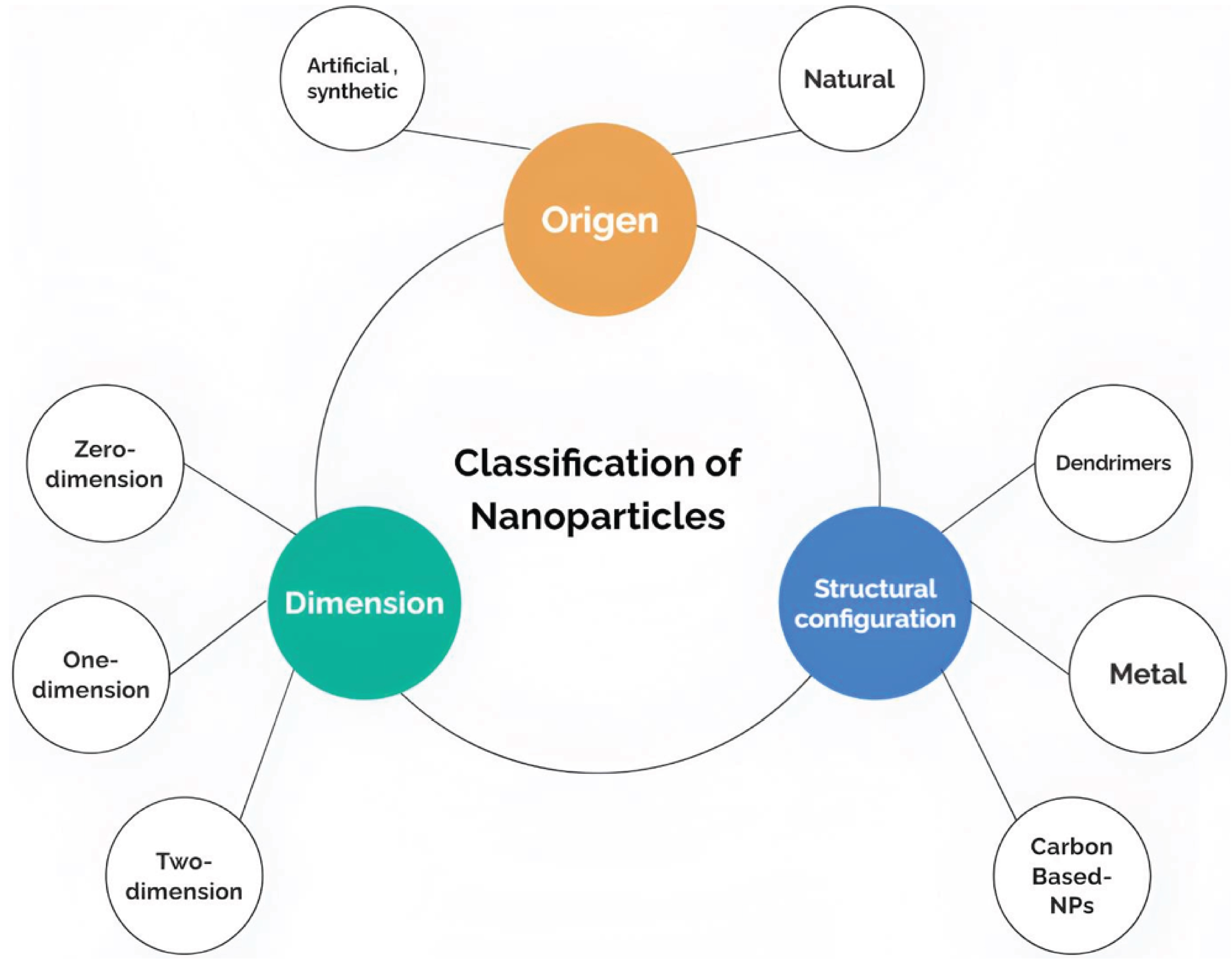 Preprints 146062 g004