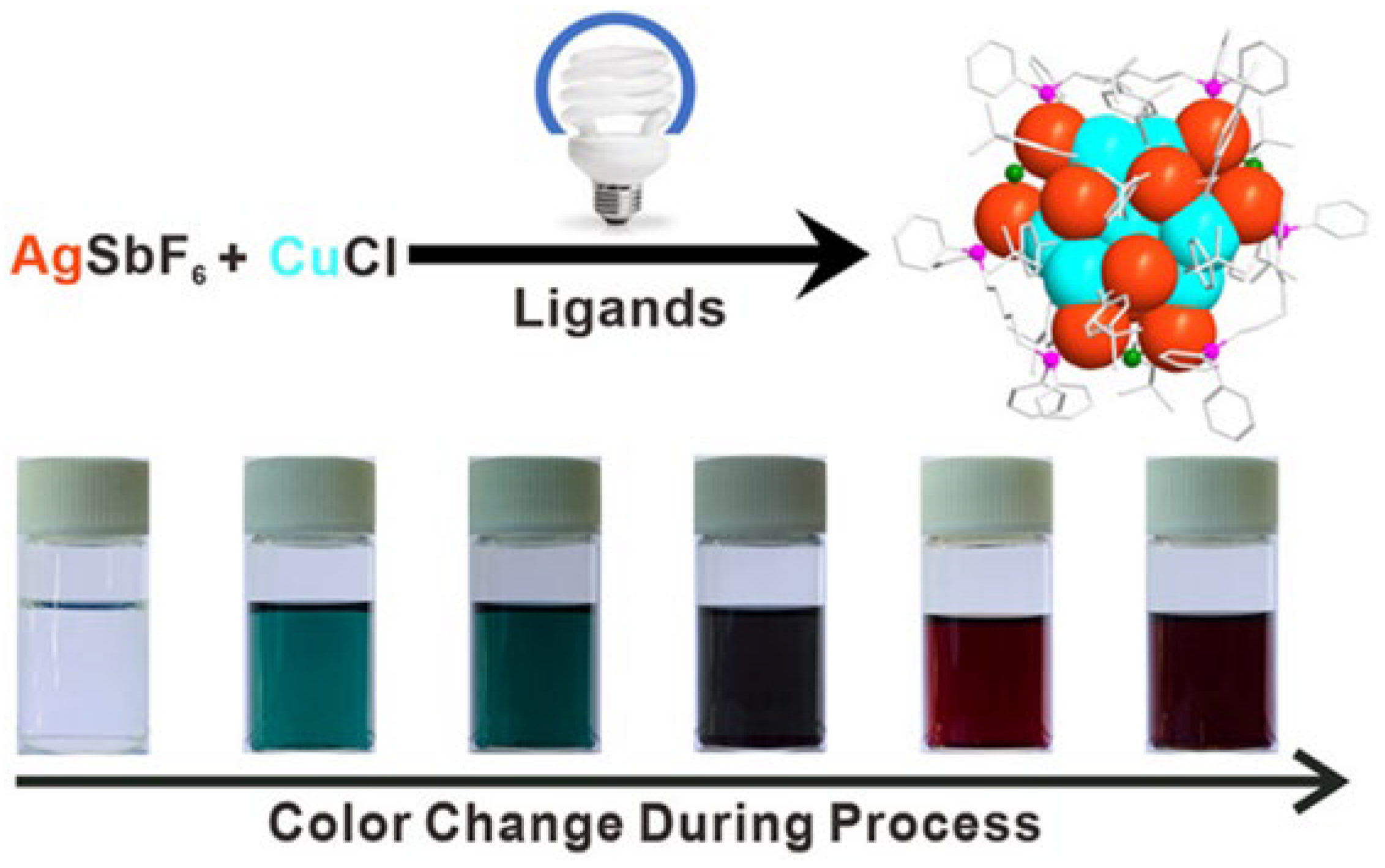 Preprints 174403 g002