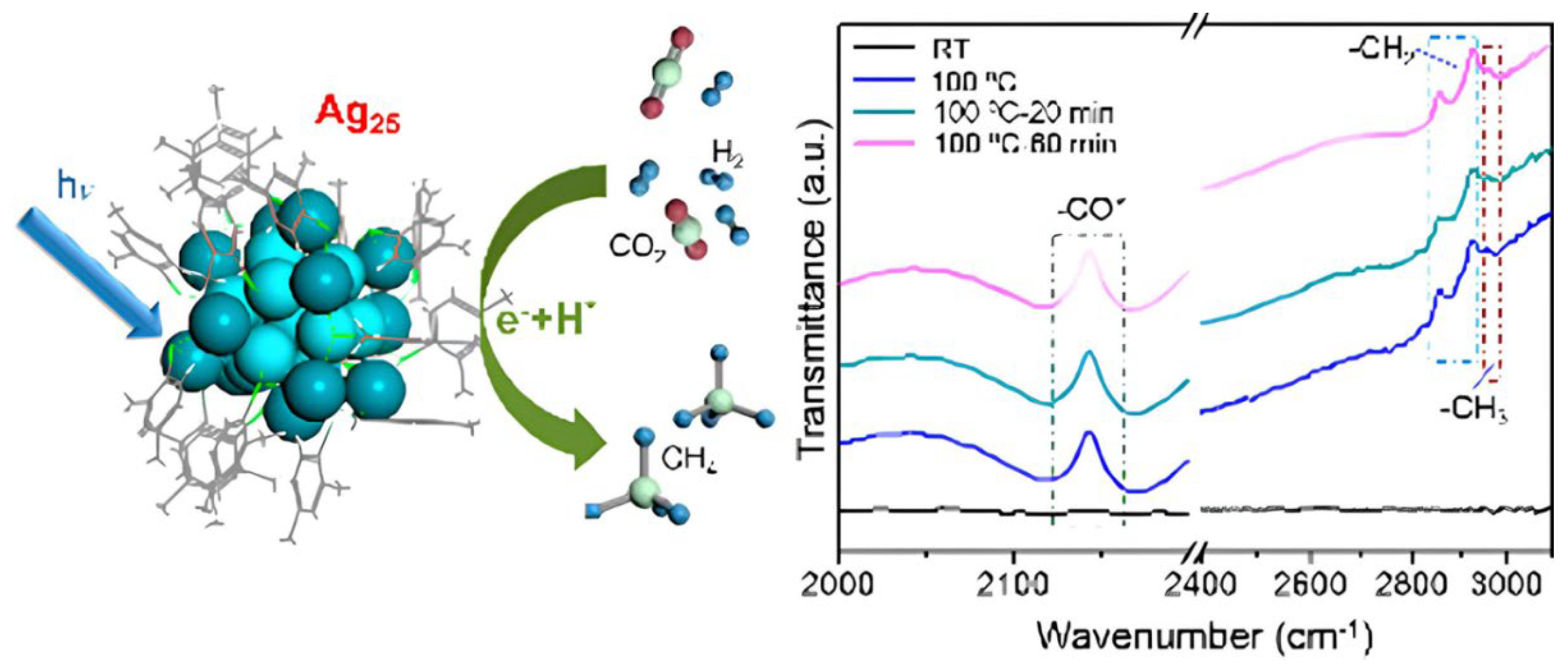 Preprints 174403 g011