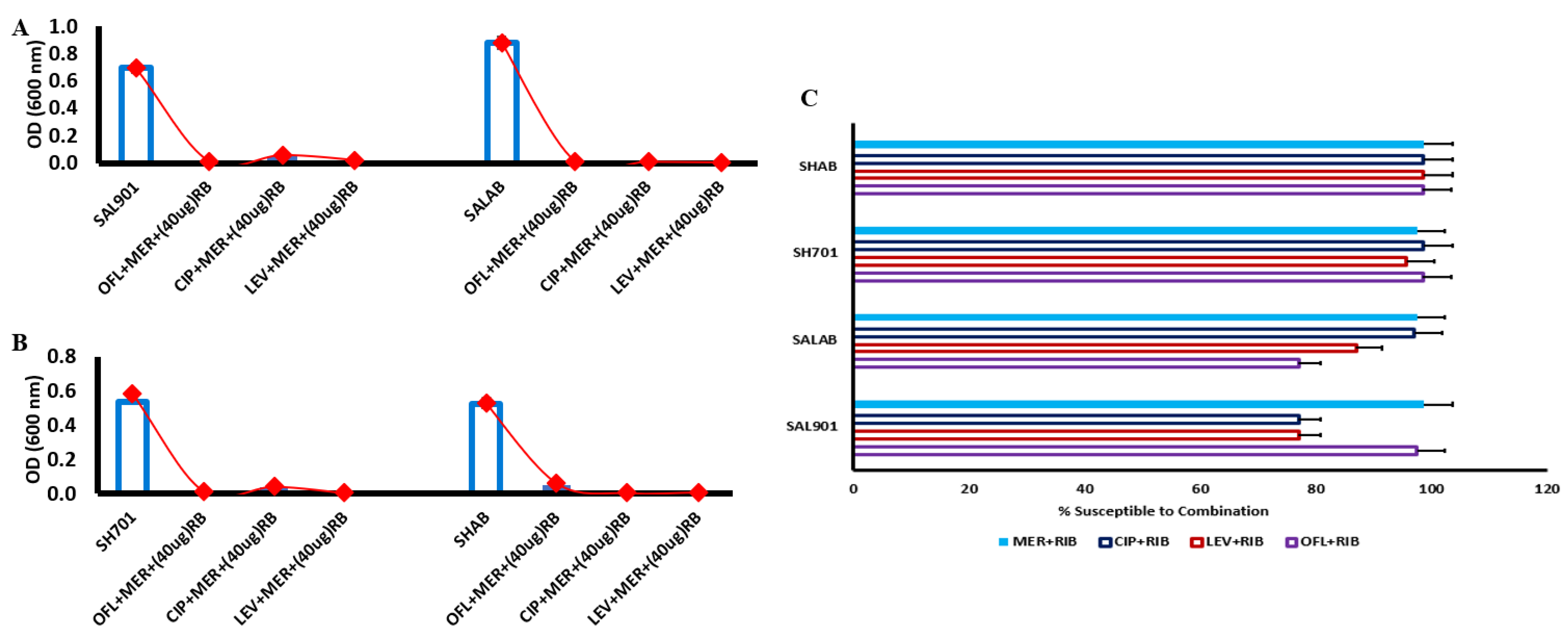 Preprints 101418 g003