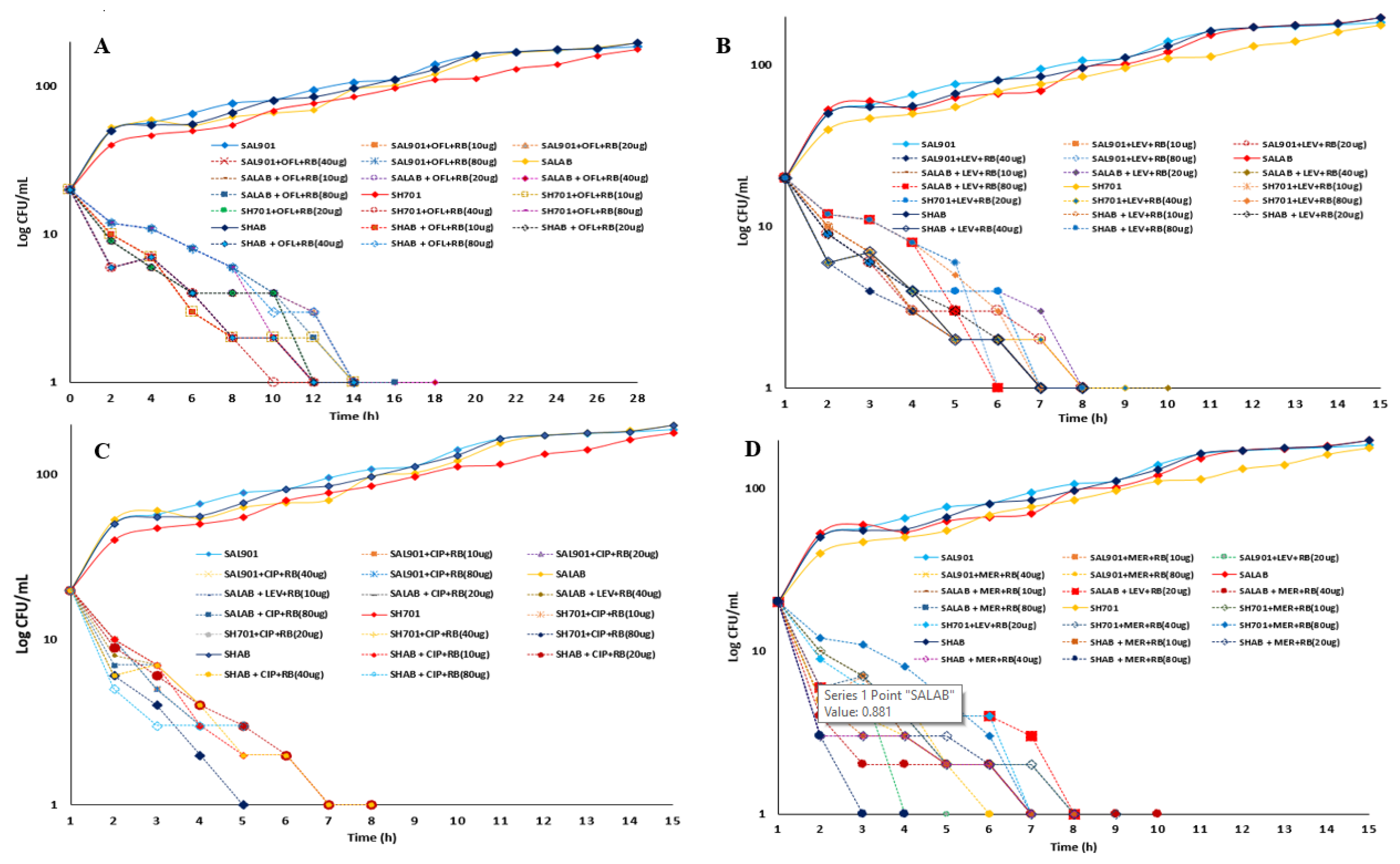 Preprints 101418 g005