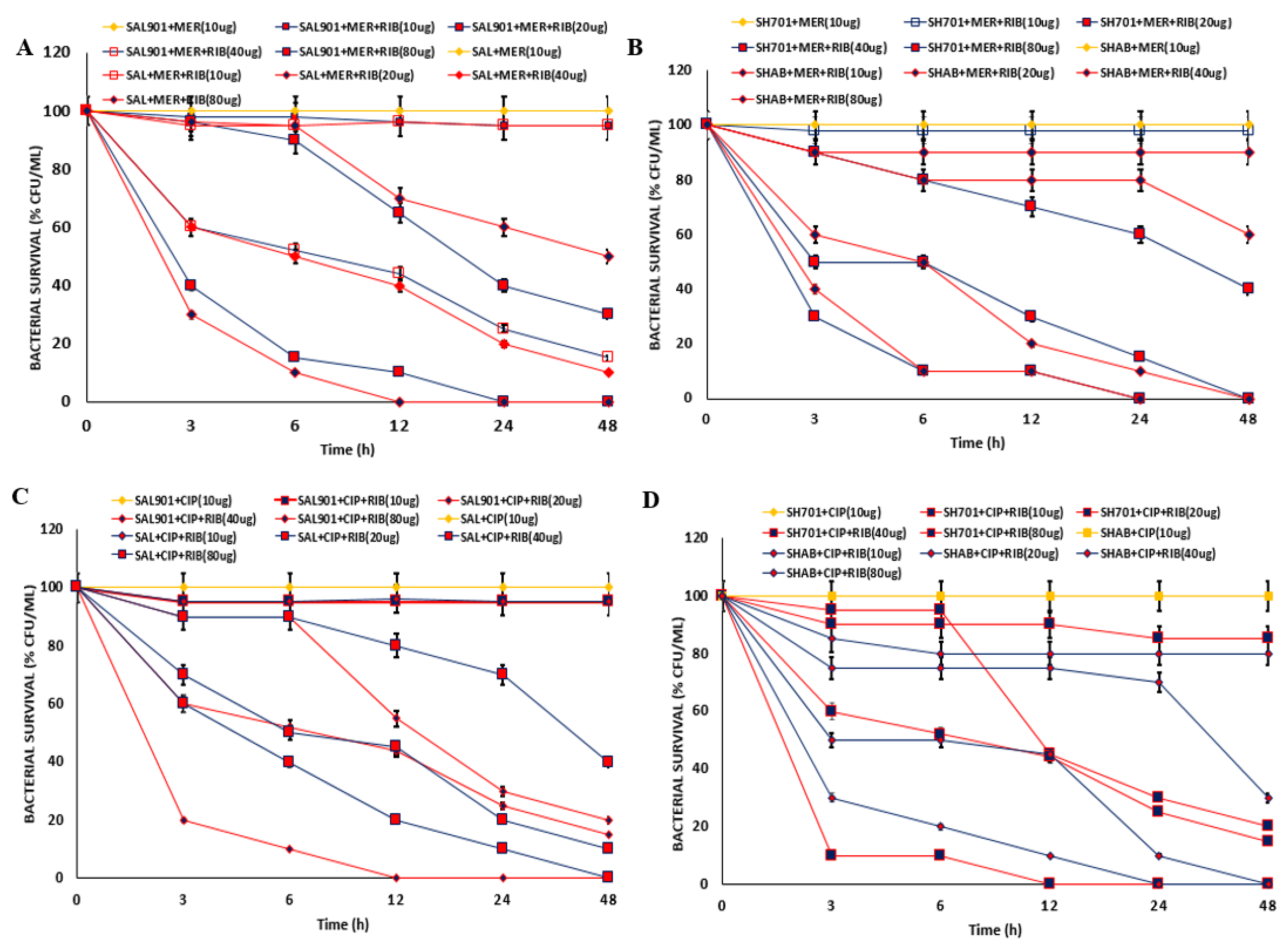 Preprints 101418 g006