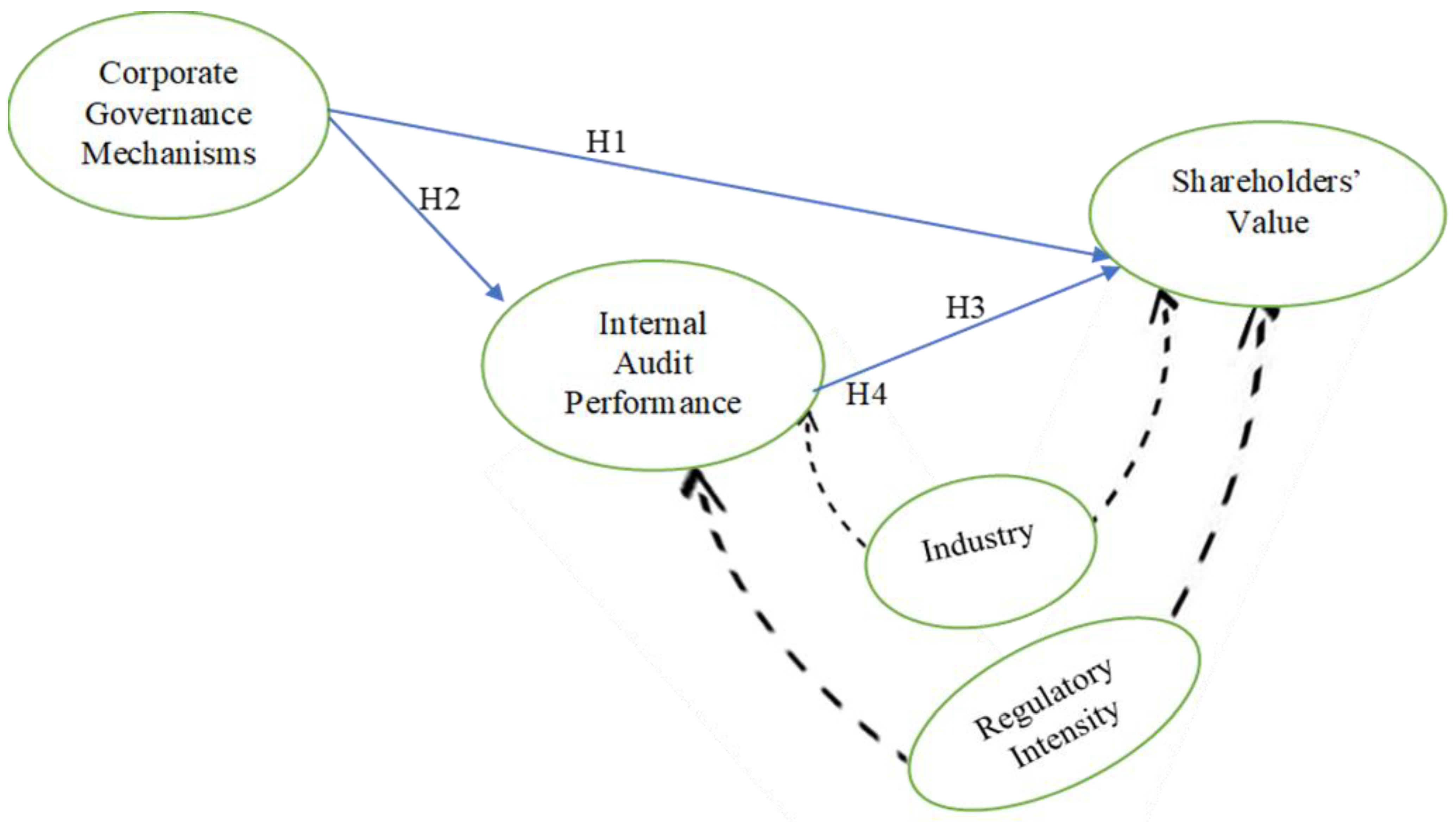 Preprints 170396 g001