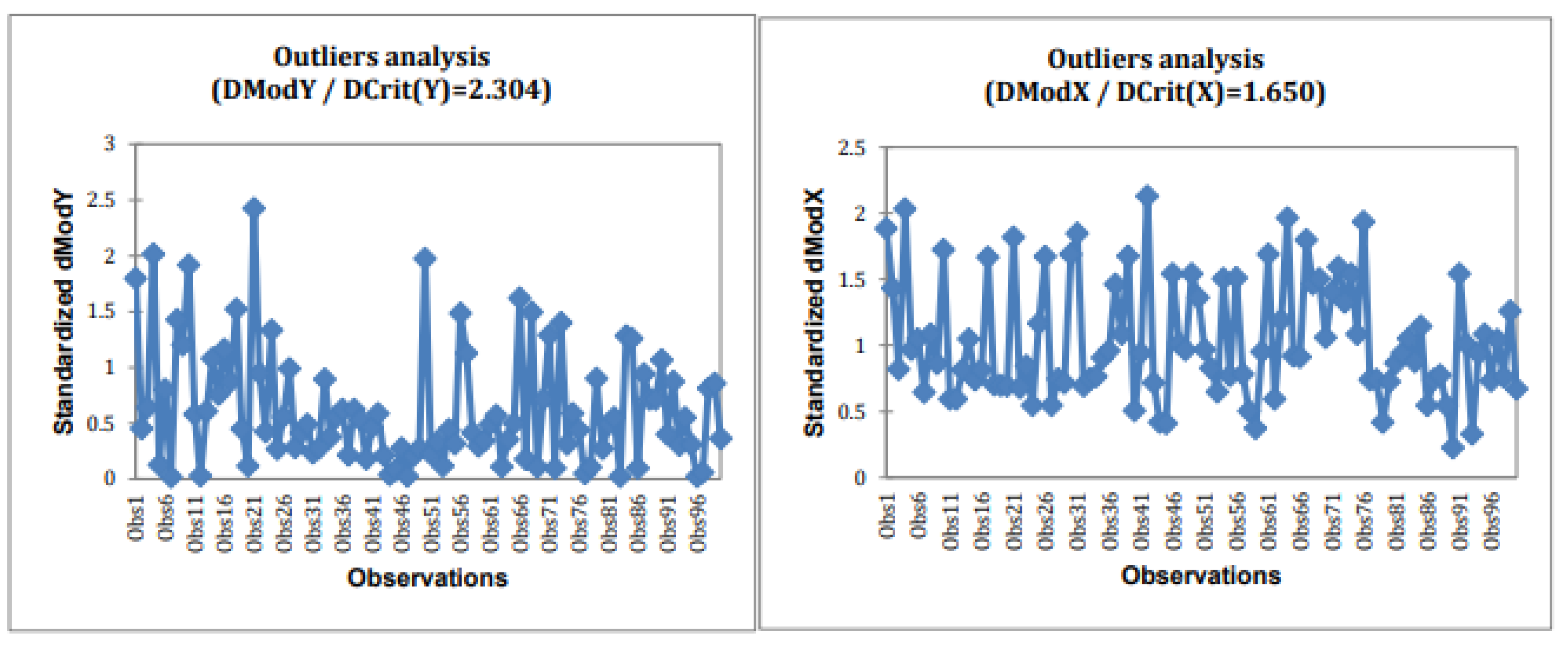 Preprints 170396 g002