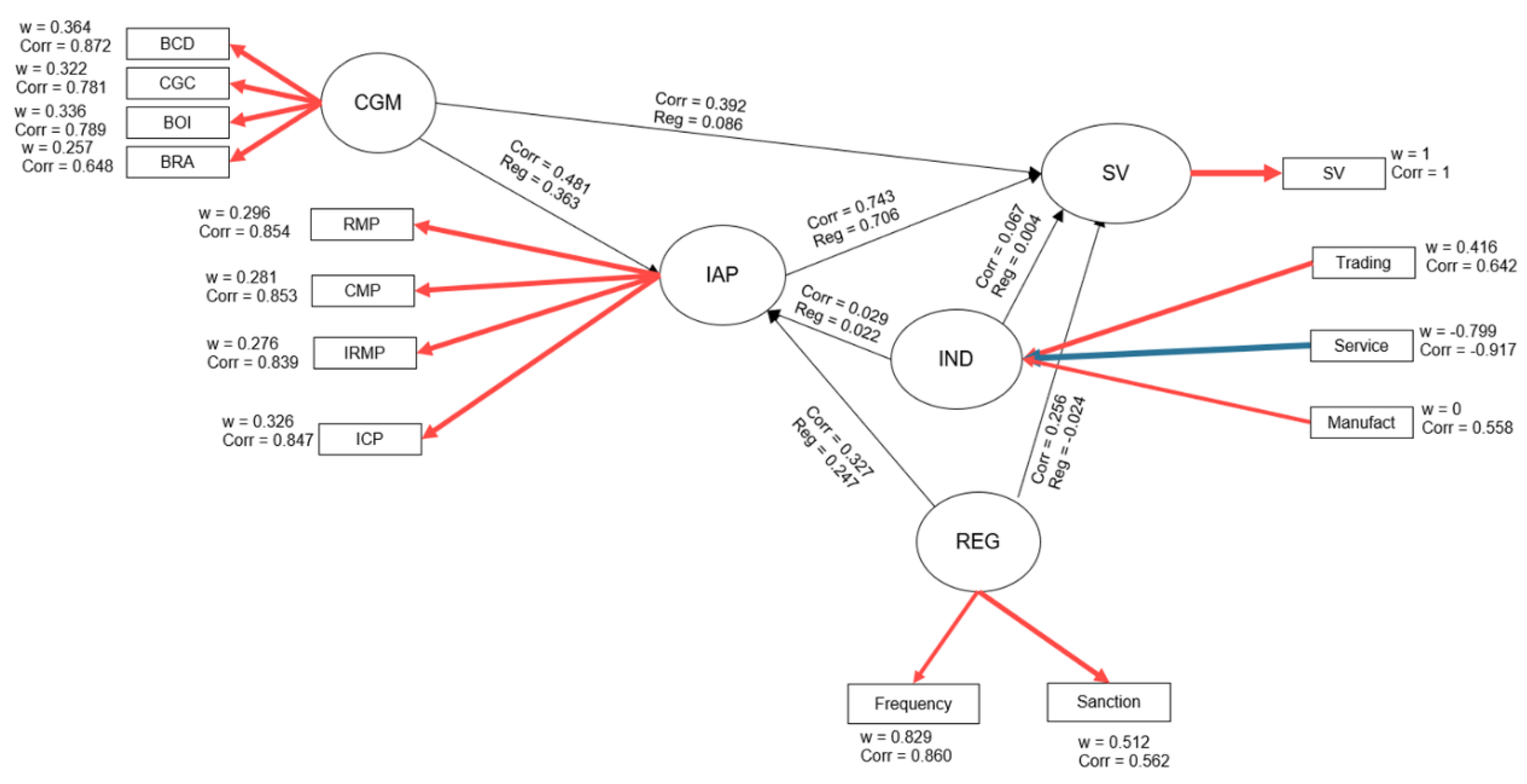 Preprints 170396 g003