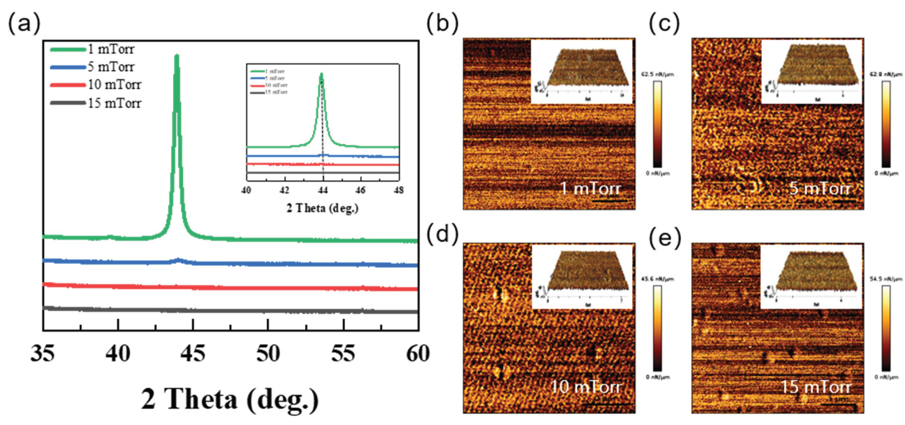 Preprints 200607 g001