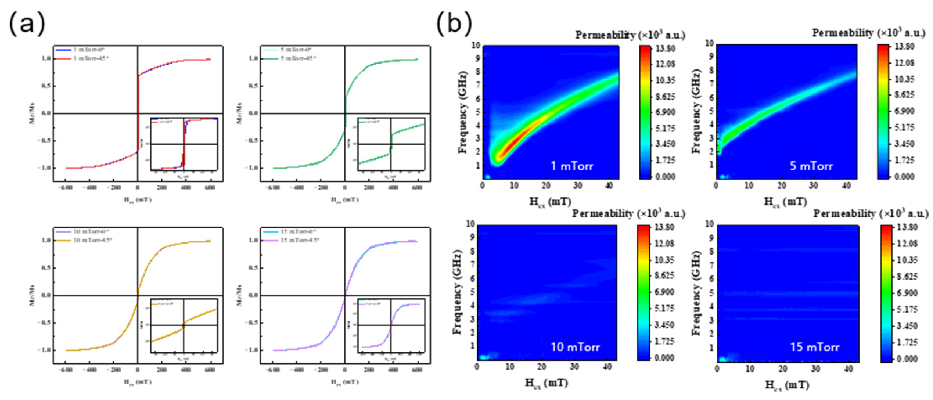 Preprints 200607 g002