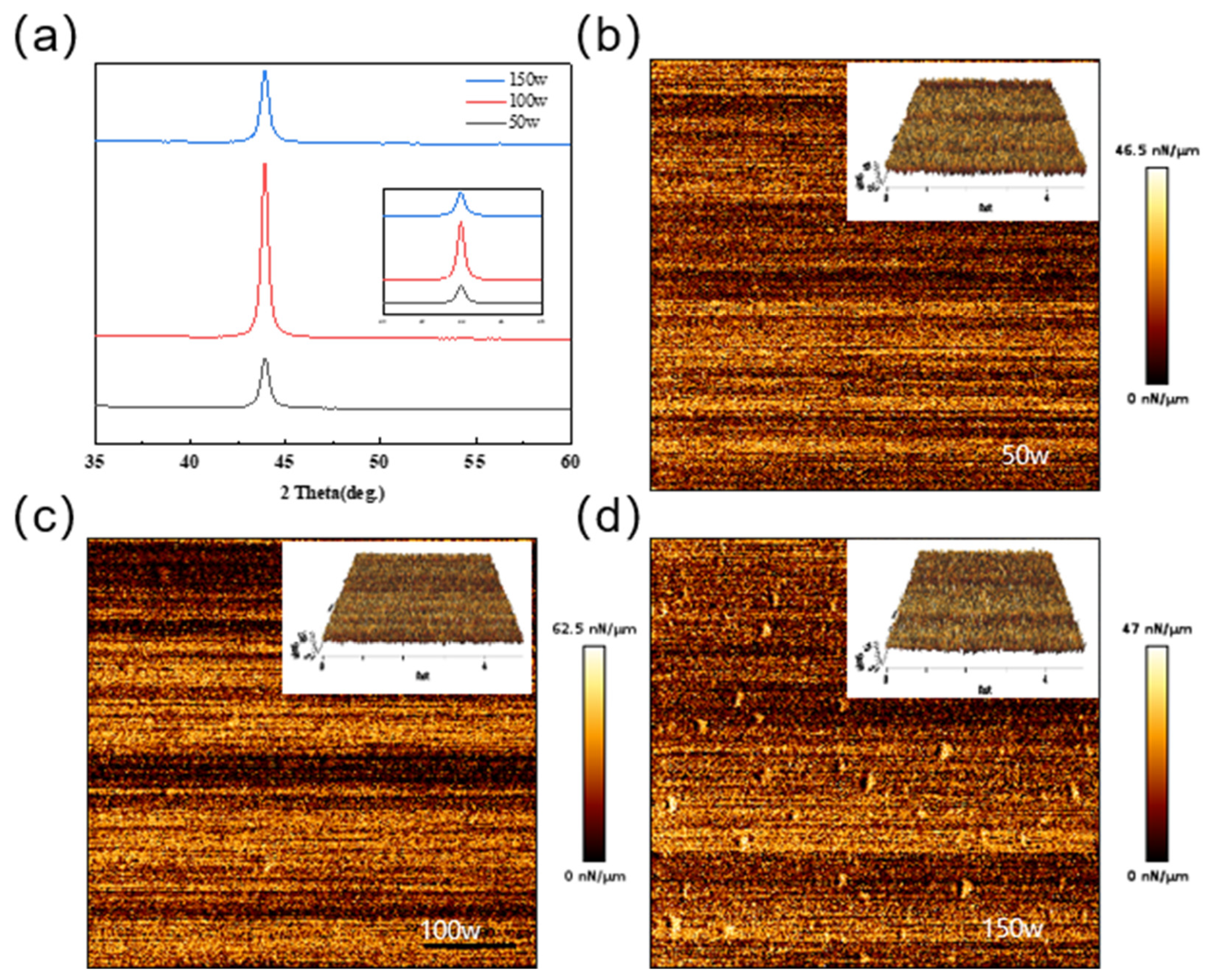 Preprints 200607 g003