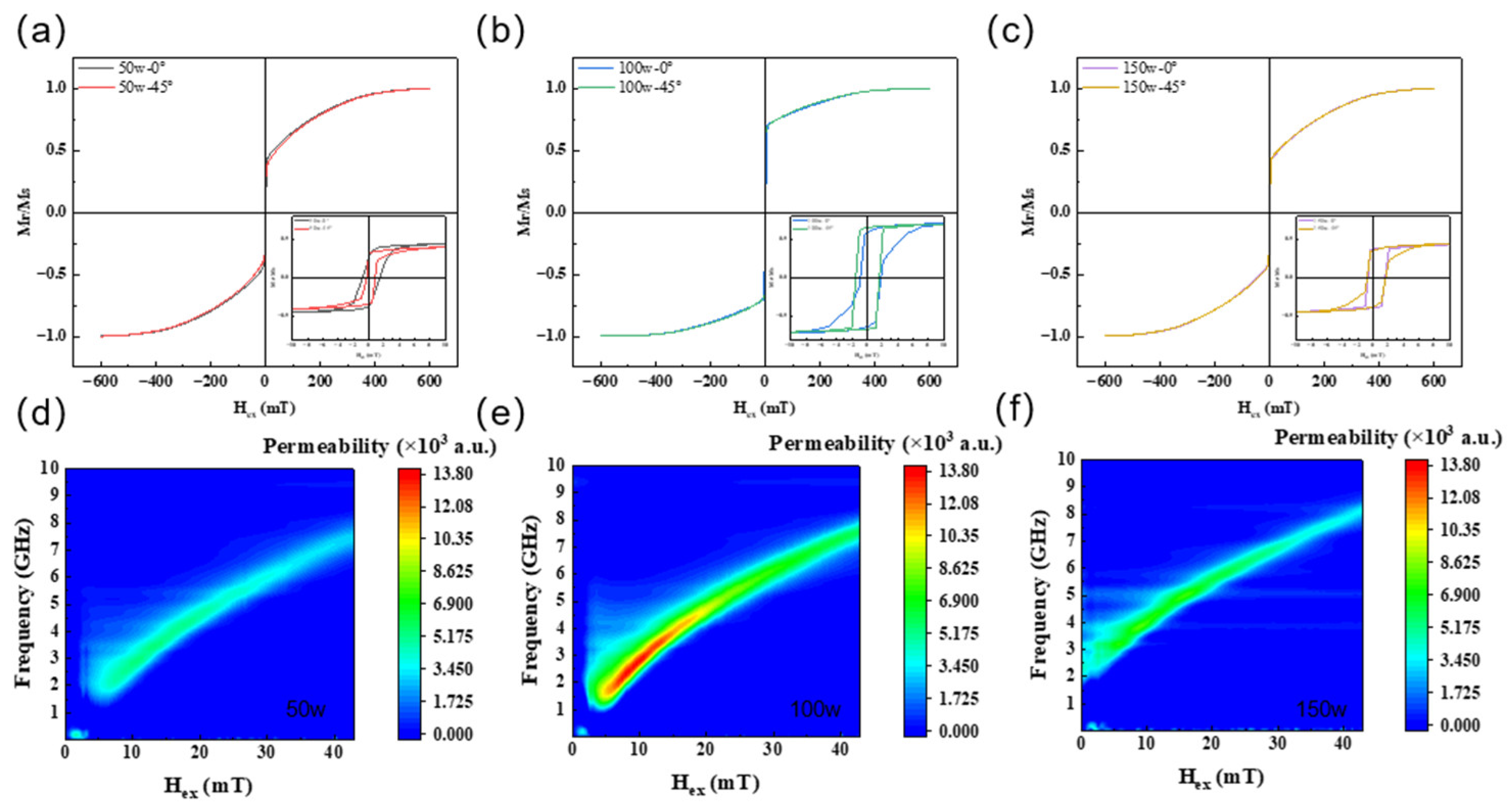 Preprints 200607 g004