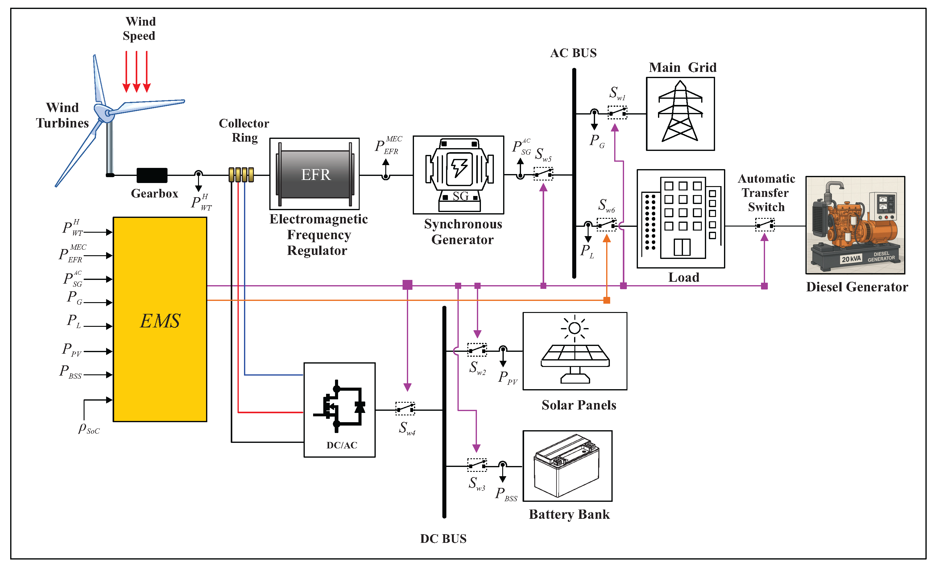 Preprints 165760 g001