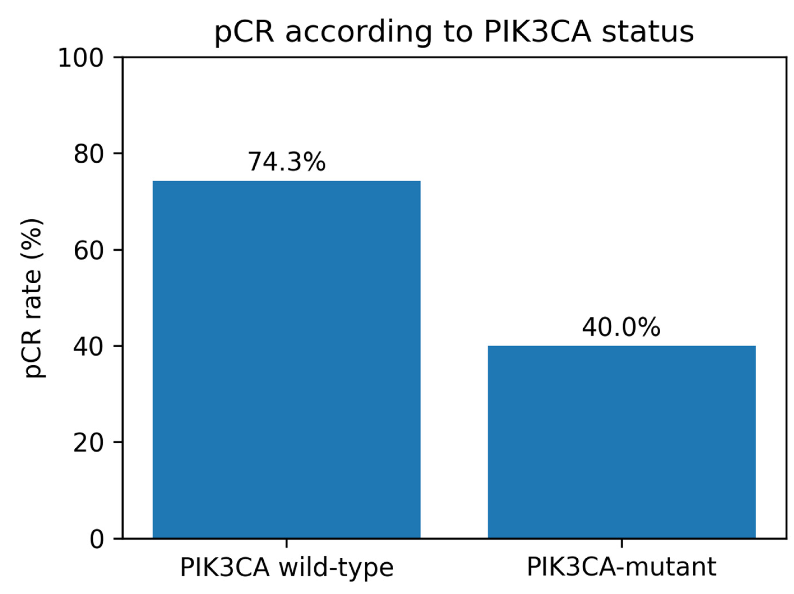 Preprints 224195 g001 Preprints 224195 g001