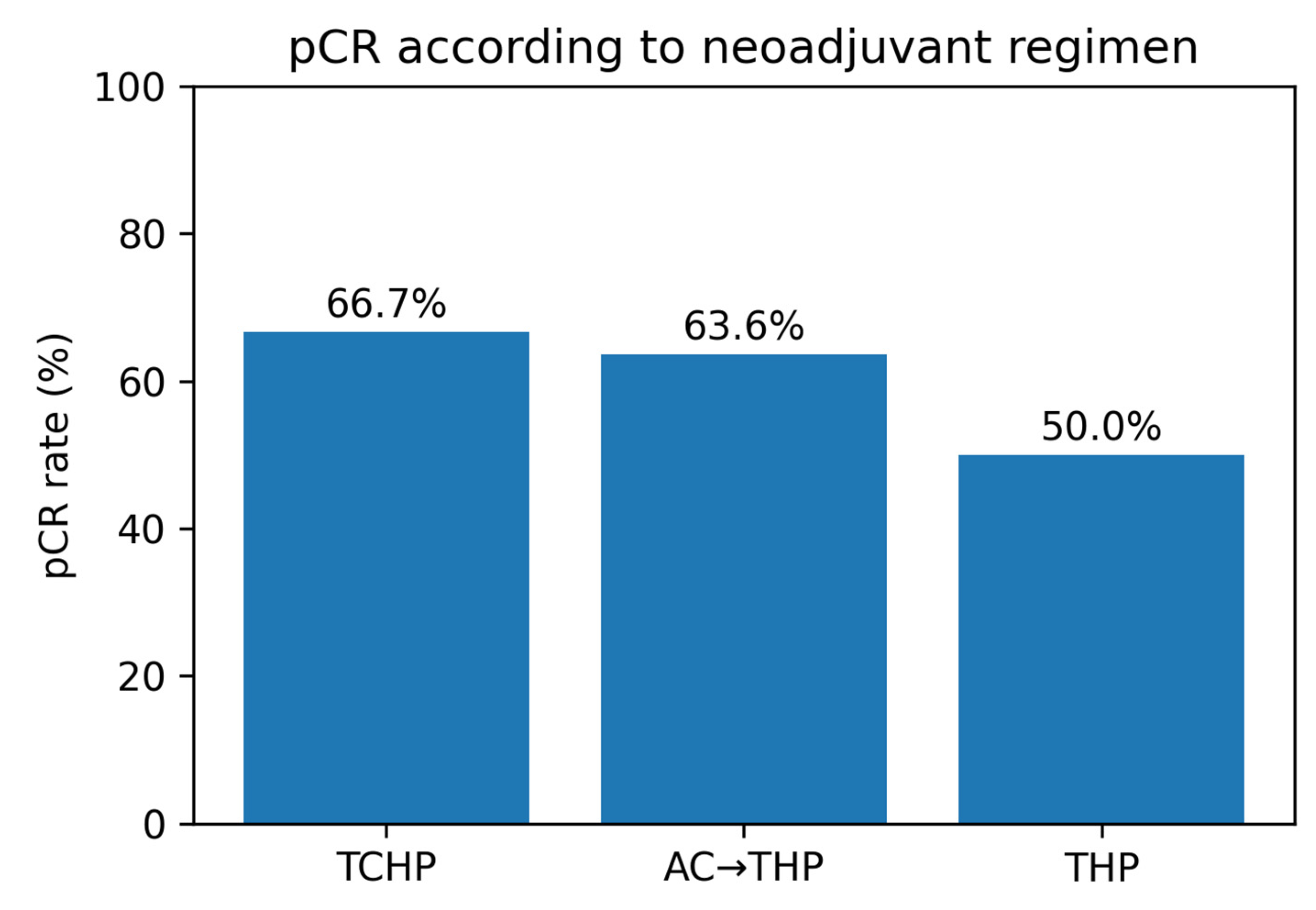 Preprints 224195 g002 Preprints 224195 g002