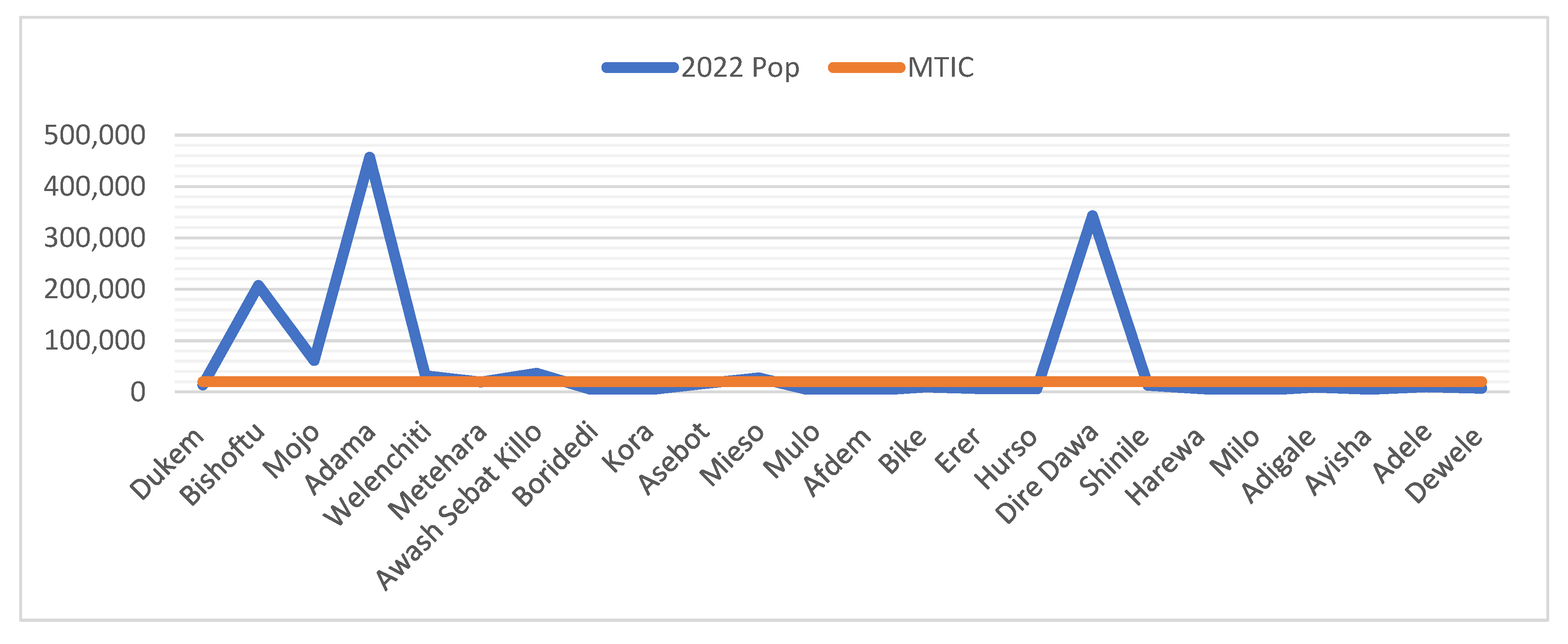 Preprints 82457 g002