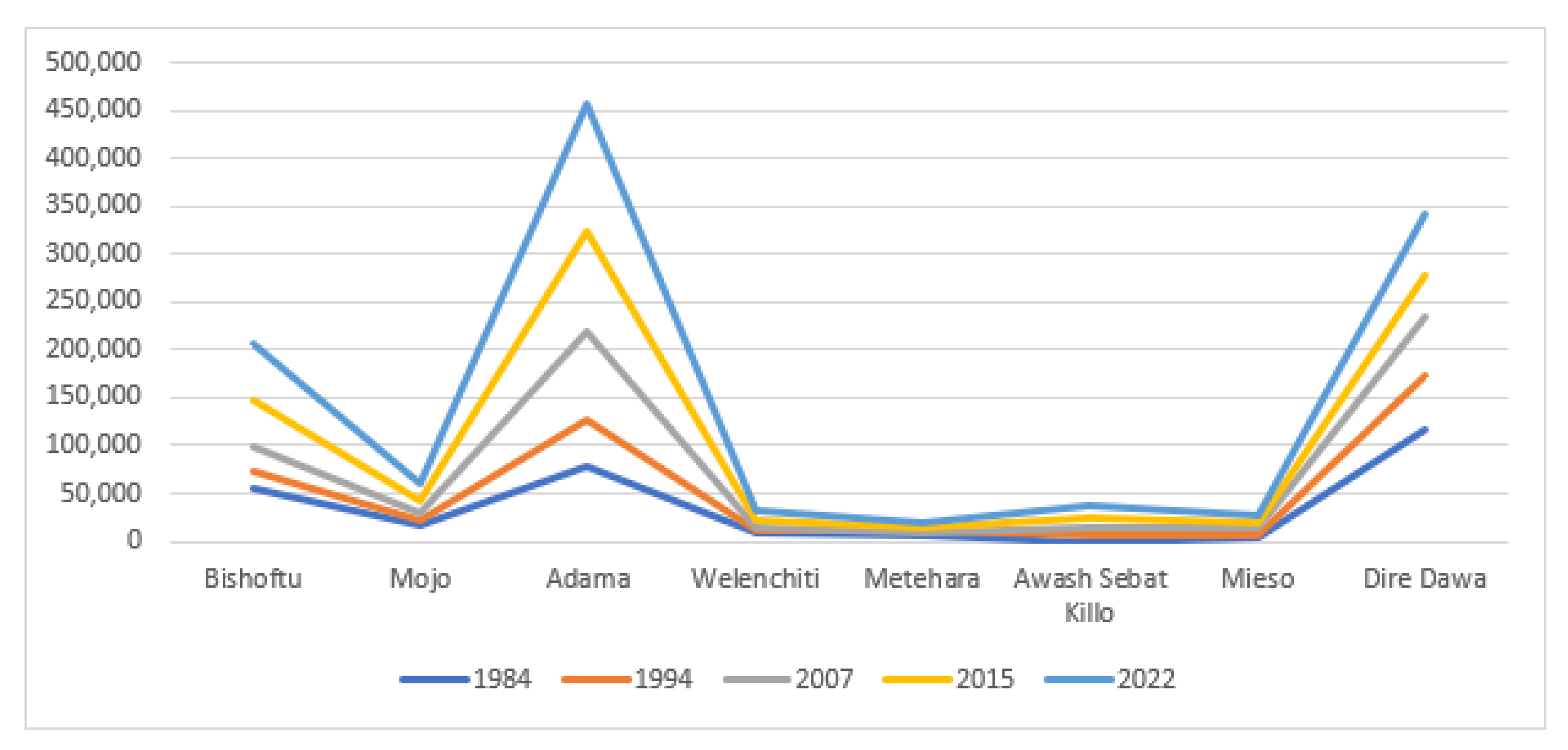 Preprints 82457 g004