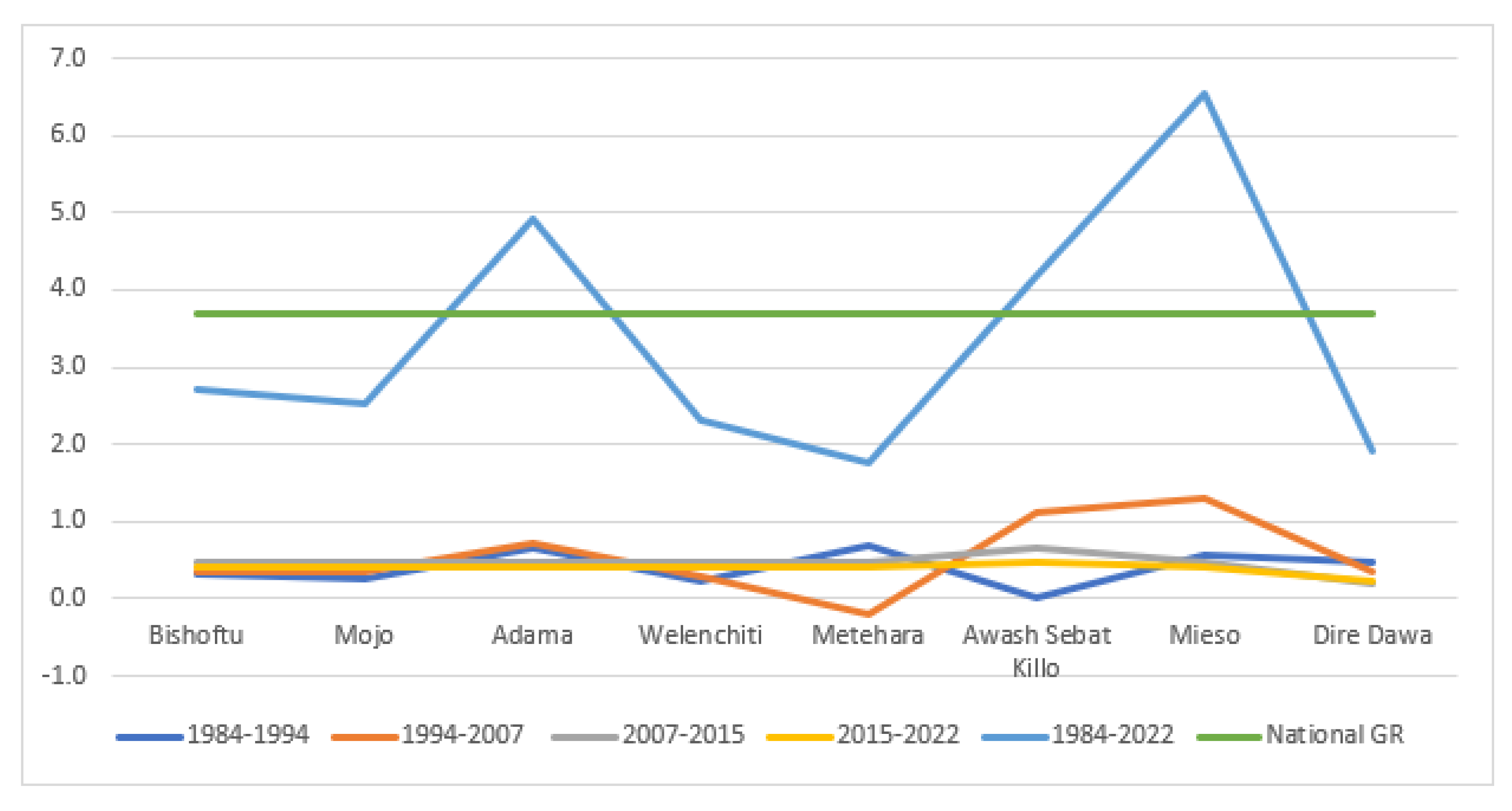 Preprints 82457 g005