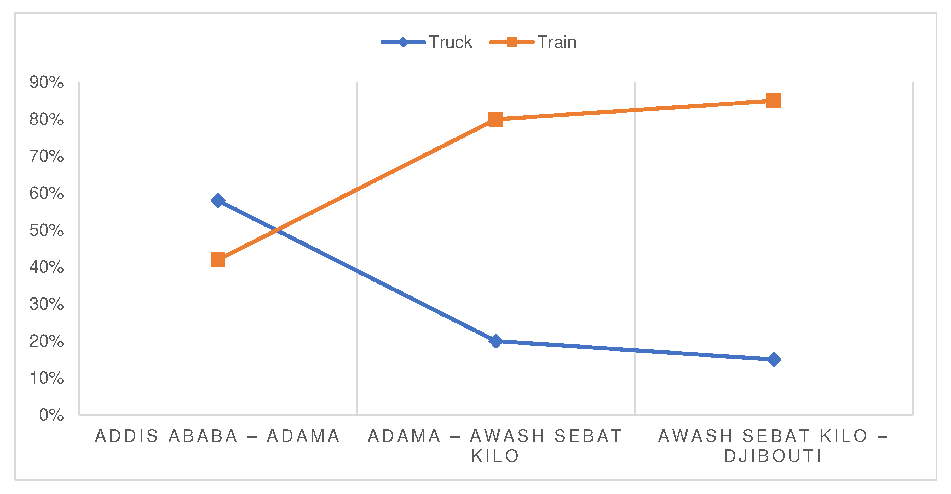 Preprints 82457 g011