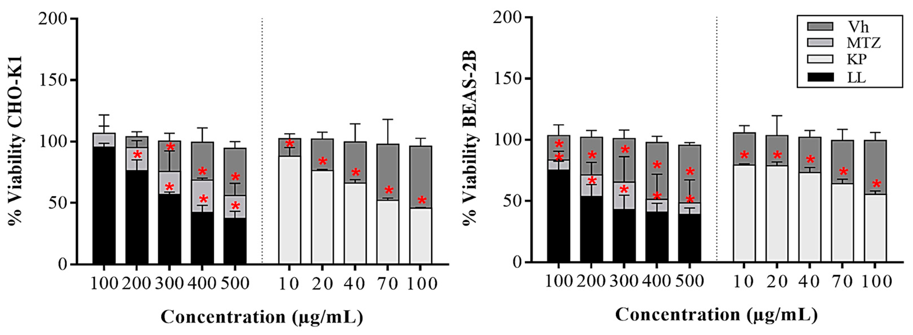 Preprints 111583 g001
