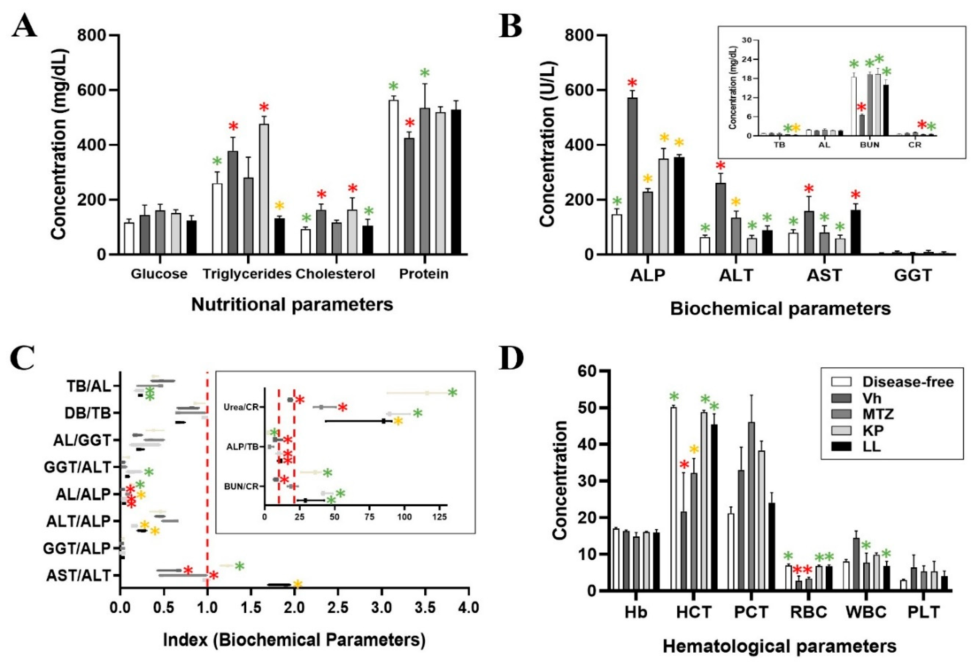 Preprints 111583 g002