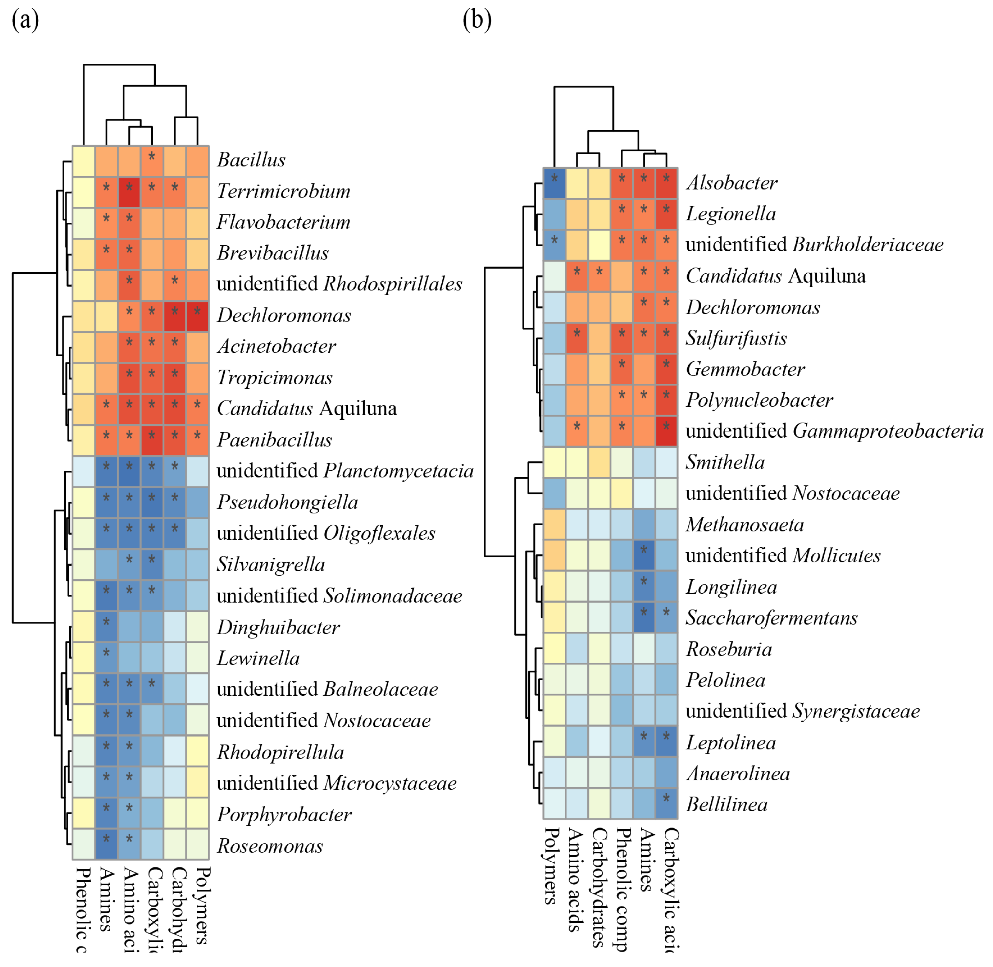 Preprints 143722 g002