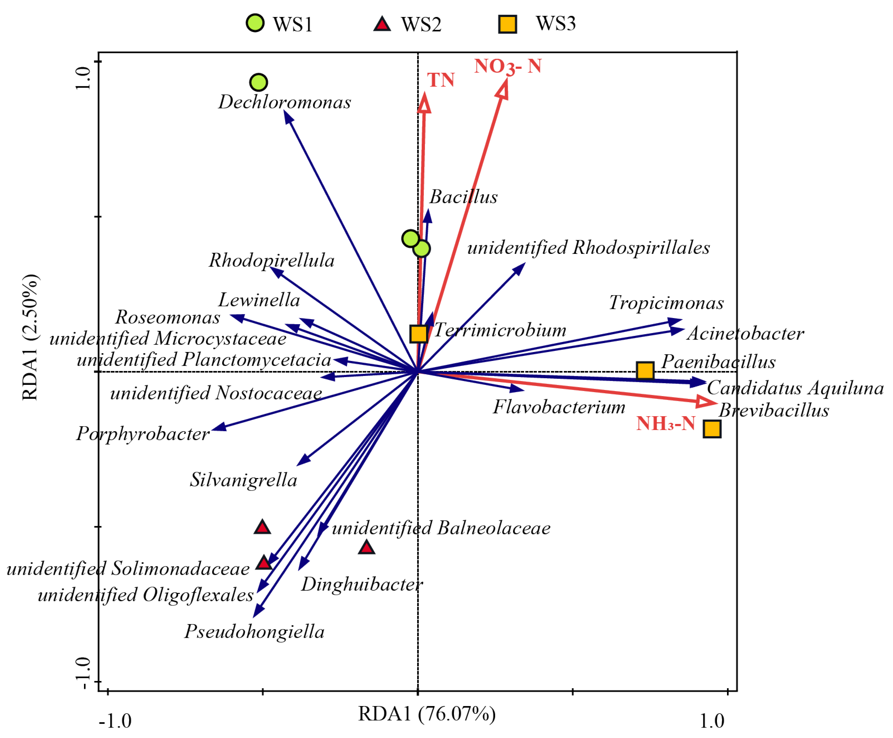 Preprints 143722 g003