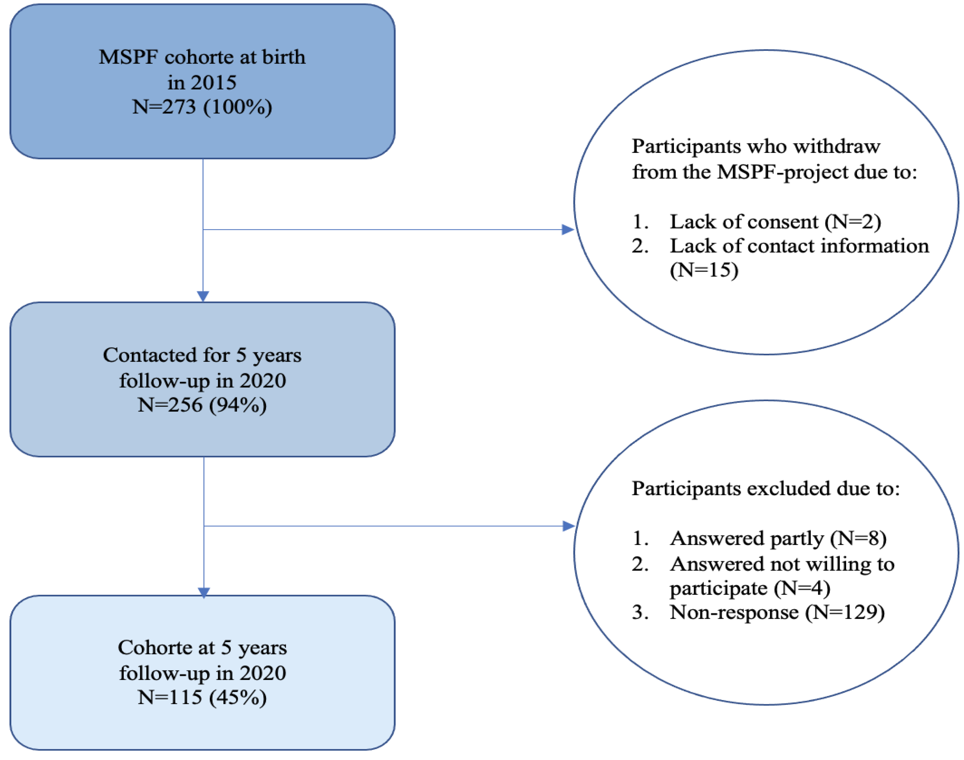 Preprints 162652 g001