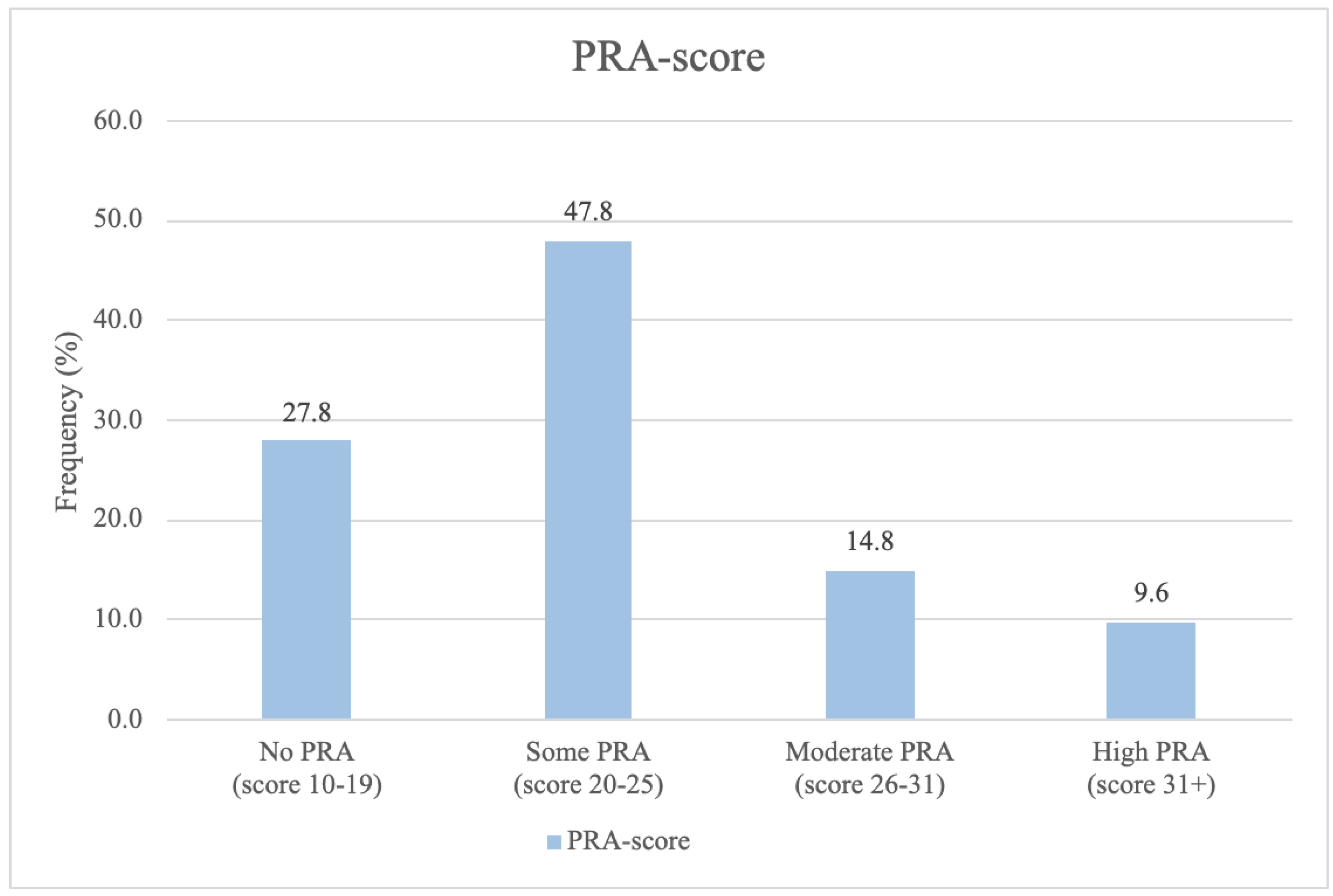 Preprints 162652 g002