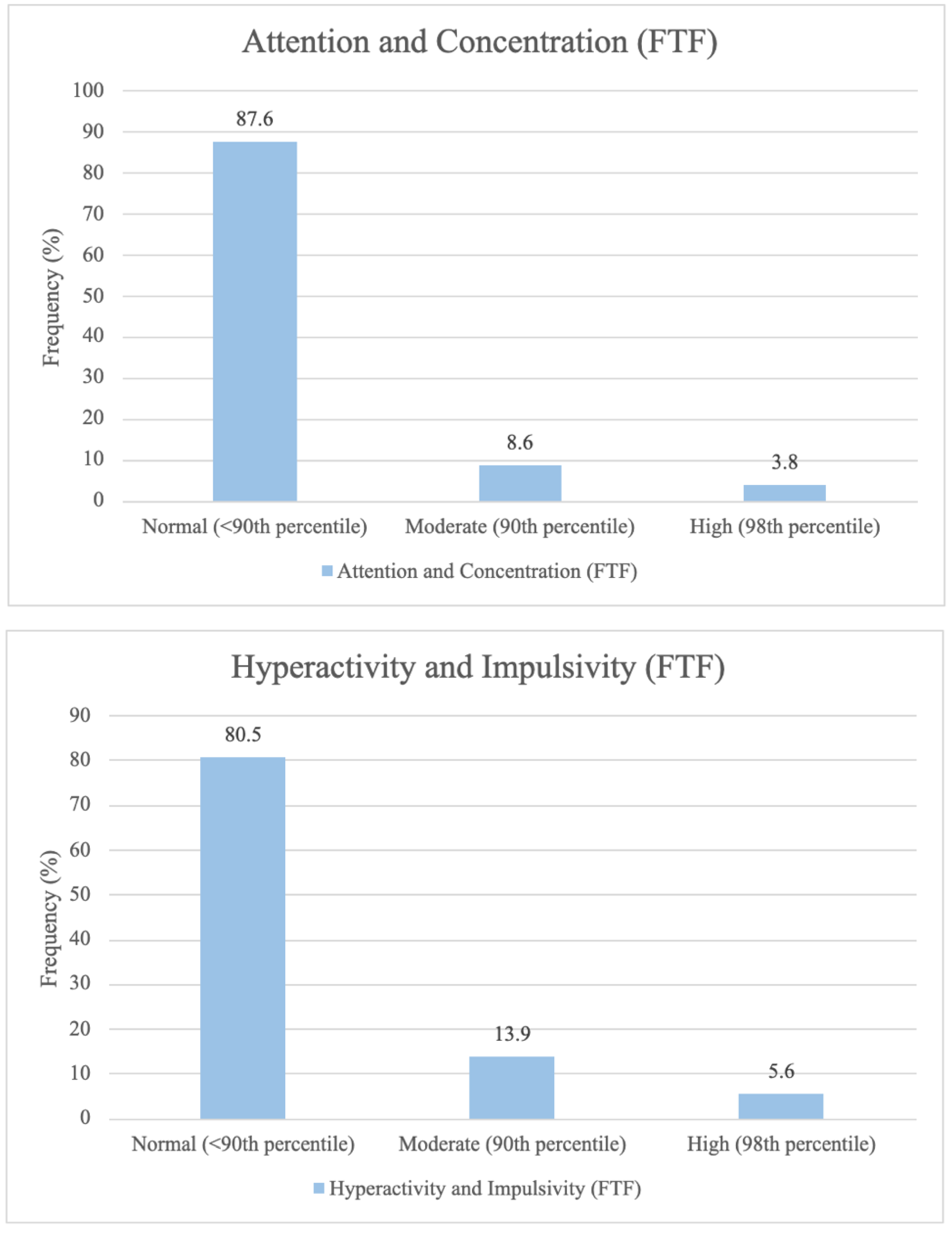 Preprints 162652 g003a