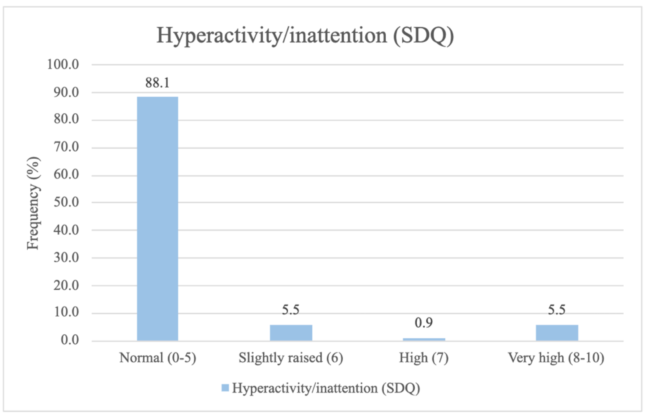 Preprints 162652 g003b