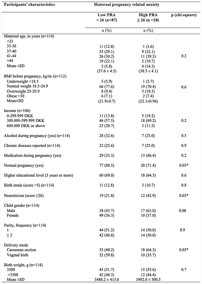 Preprints 162652 i002