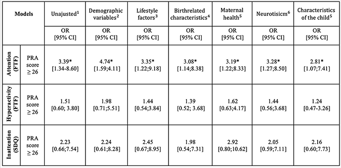 Preprints 162652 i003