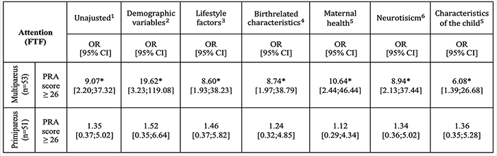 Preprints 162652 i004