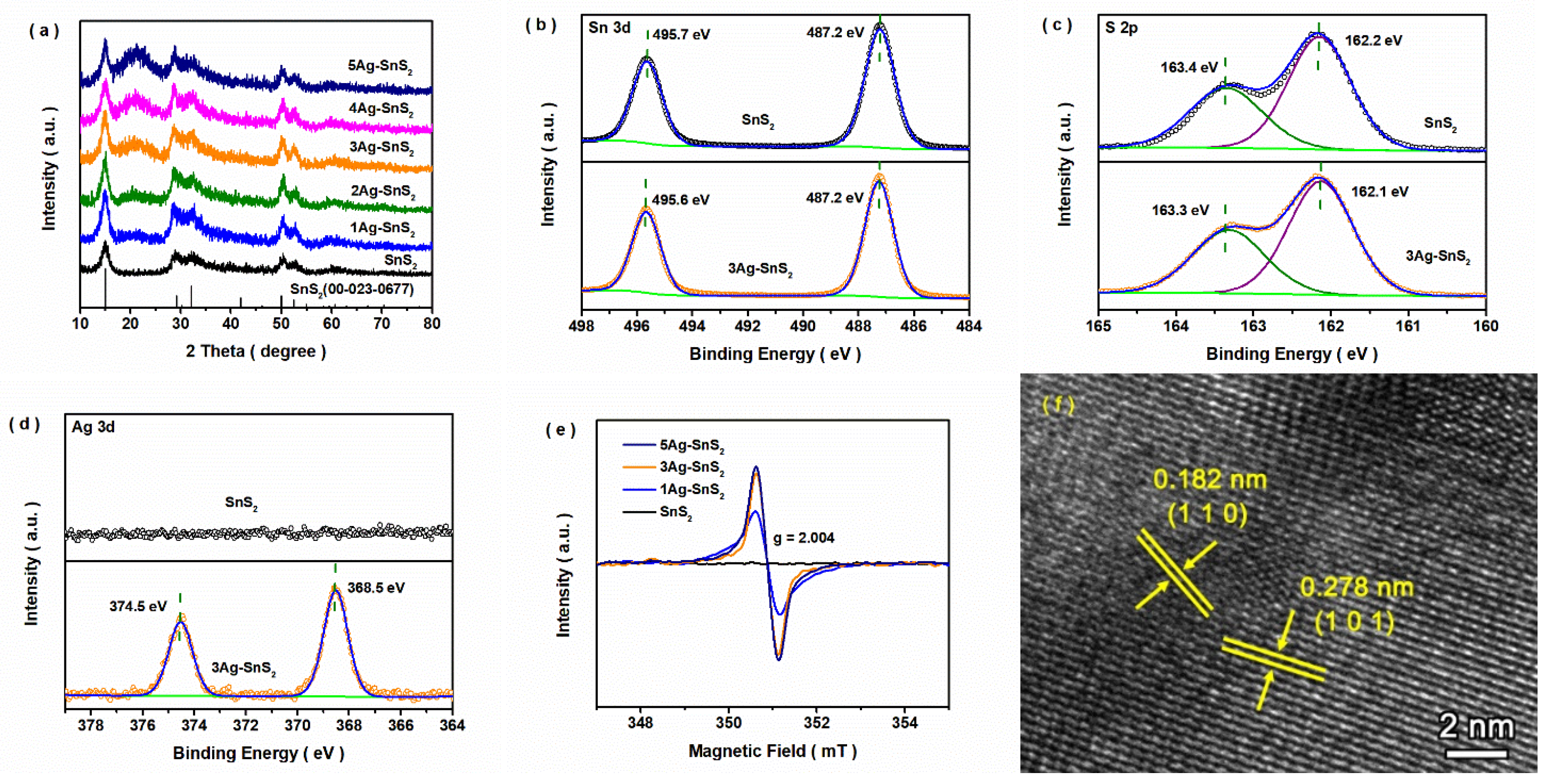 Preprints 157239 g001